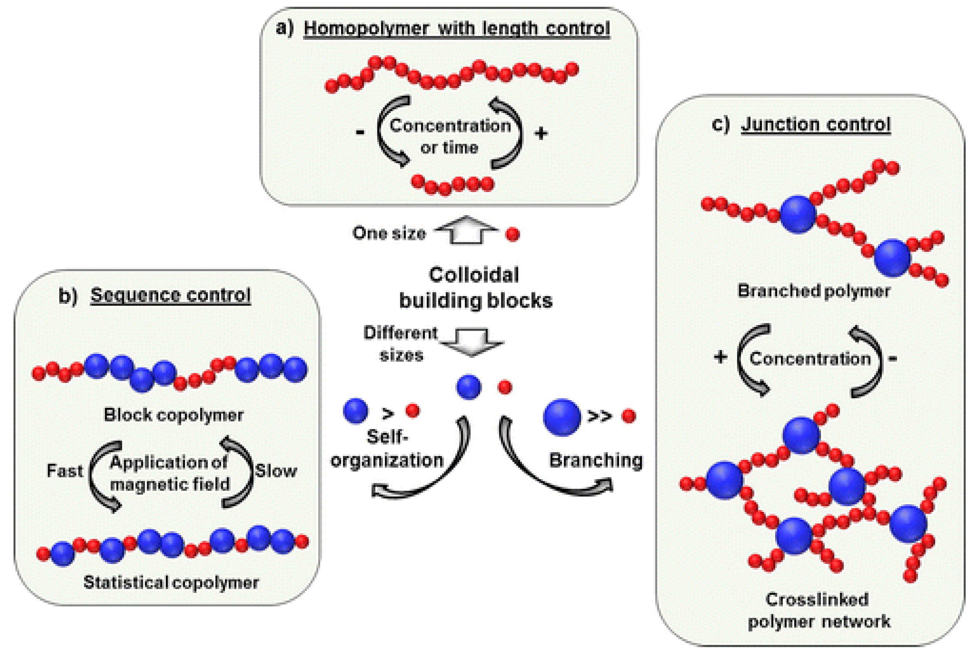 Nanomaterials 10 02178 g011 Nanomaterials 10 02178 g011
