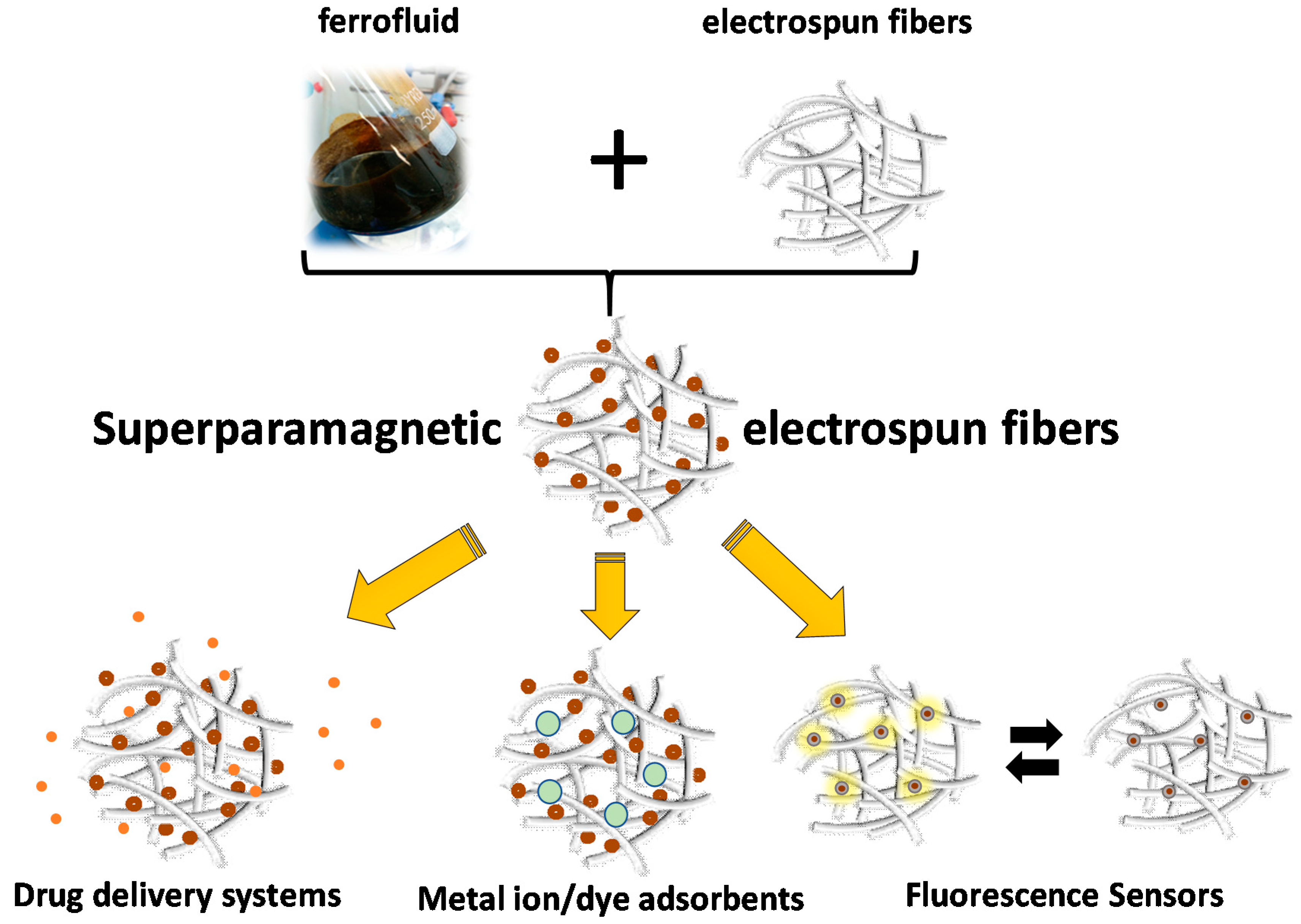 Nanomaterials 10 02178 g012 Nanomaterials 10 02178 g012