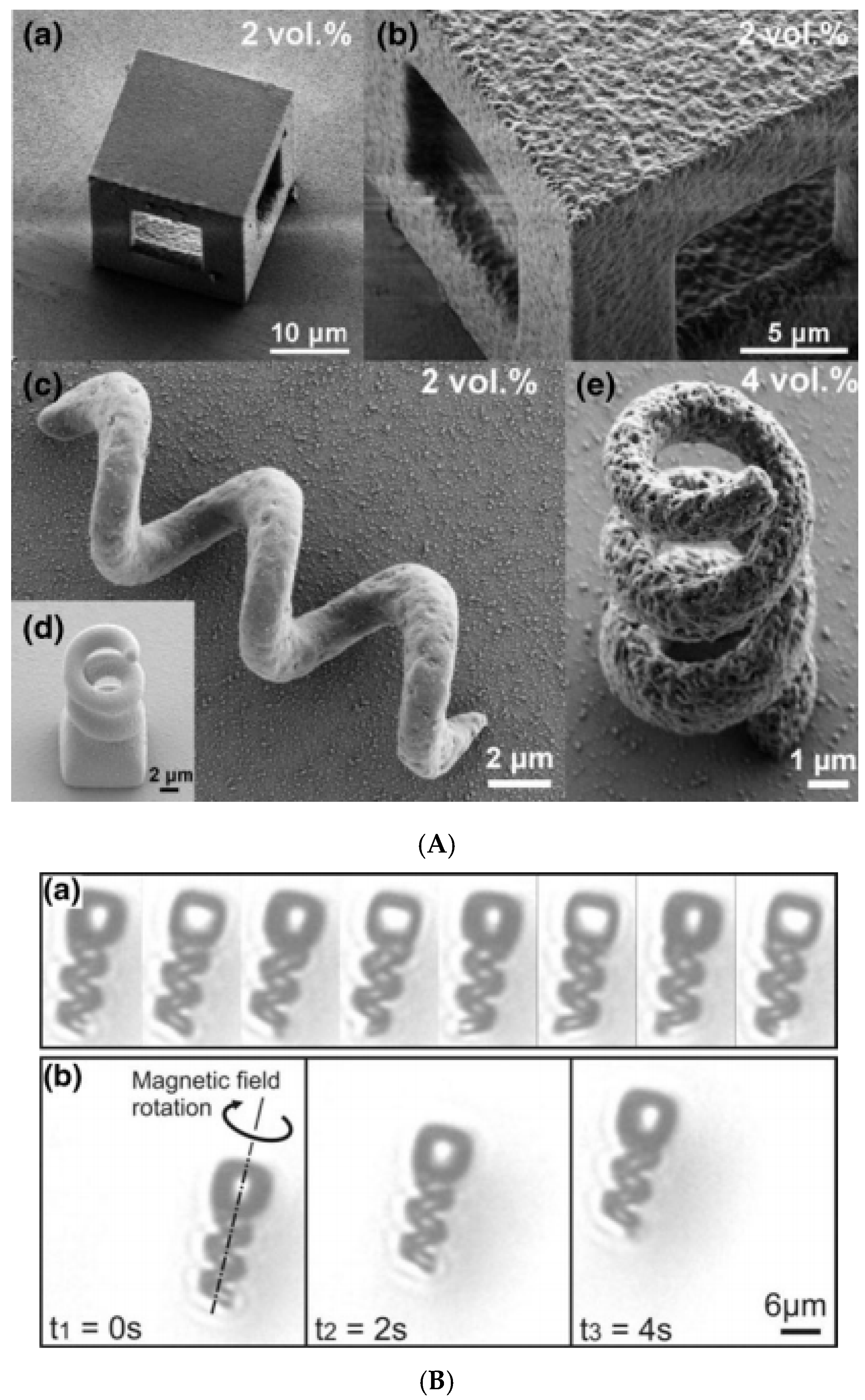 Nanomaterials Free Full Text From Single Core Nanoparticles In Ferrofluids To Multi Core Magnetic Nanocomposites Assembly Strategies Structure And Magnetic Behavior Html