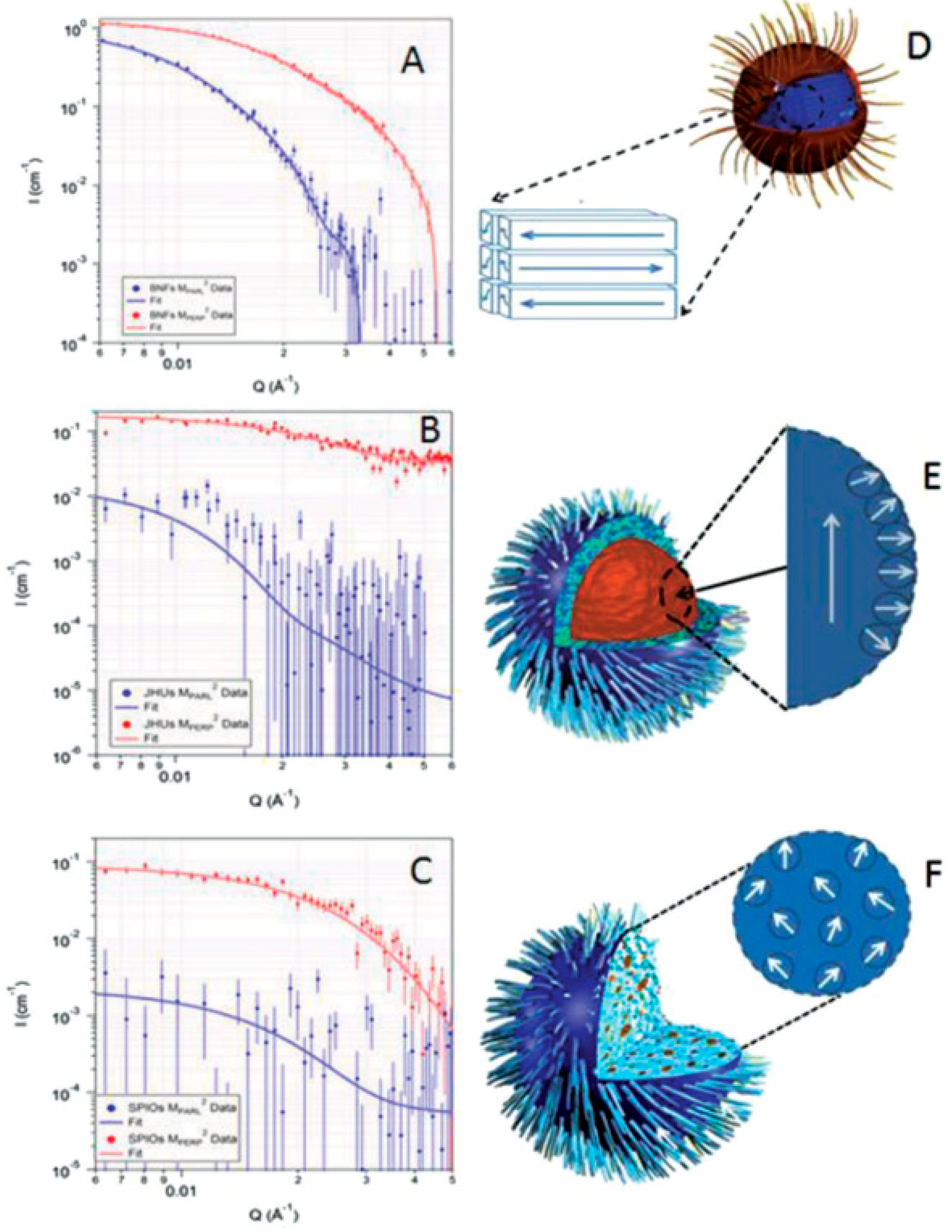 Nanomaterials 10 02178 g018 Nanomaterials 10 02178 g018