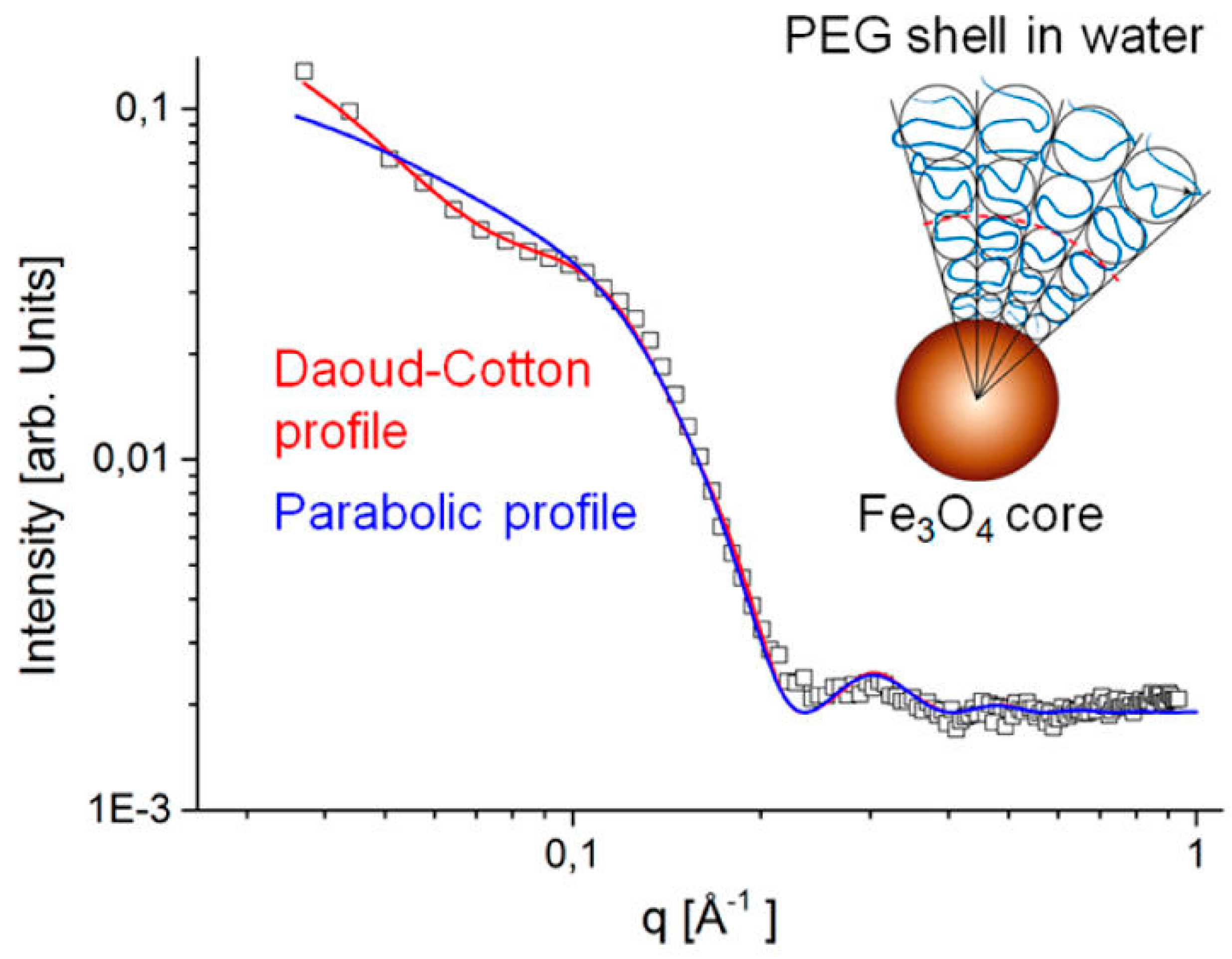 Nanomaterials 10 02178 g019 Nanomaterials 10 02178 g019