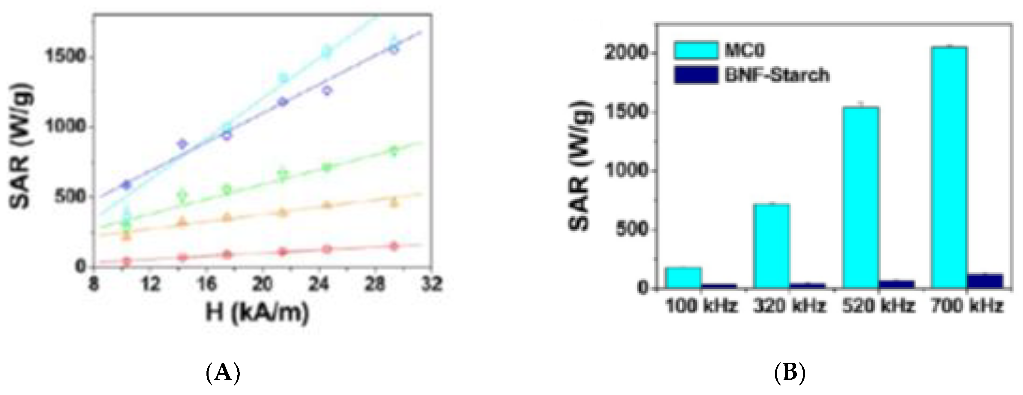 Nanomaterials 10 02178 g032a Nanomaterials 10 02178 g032a