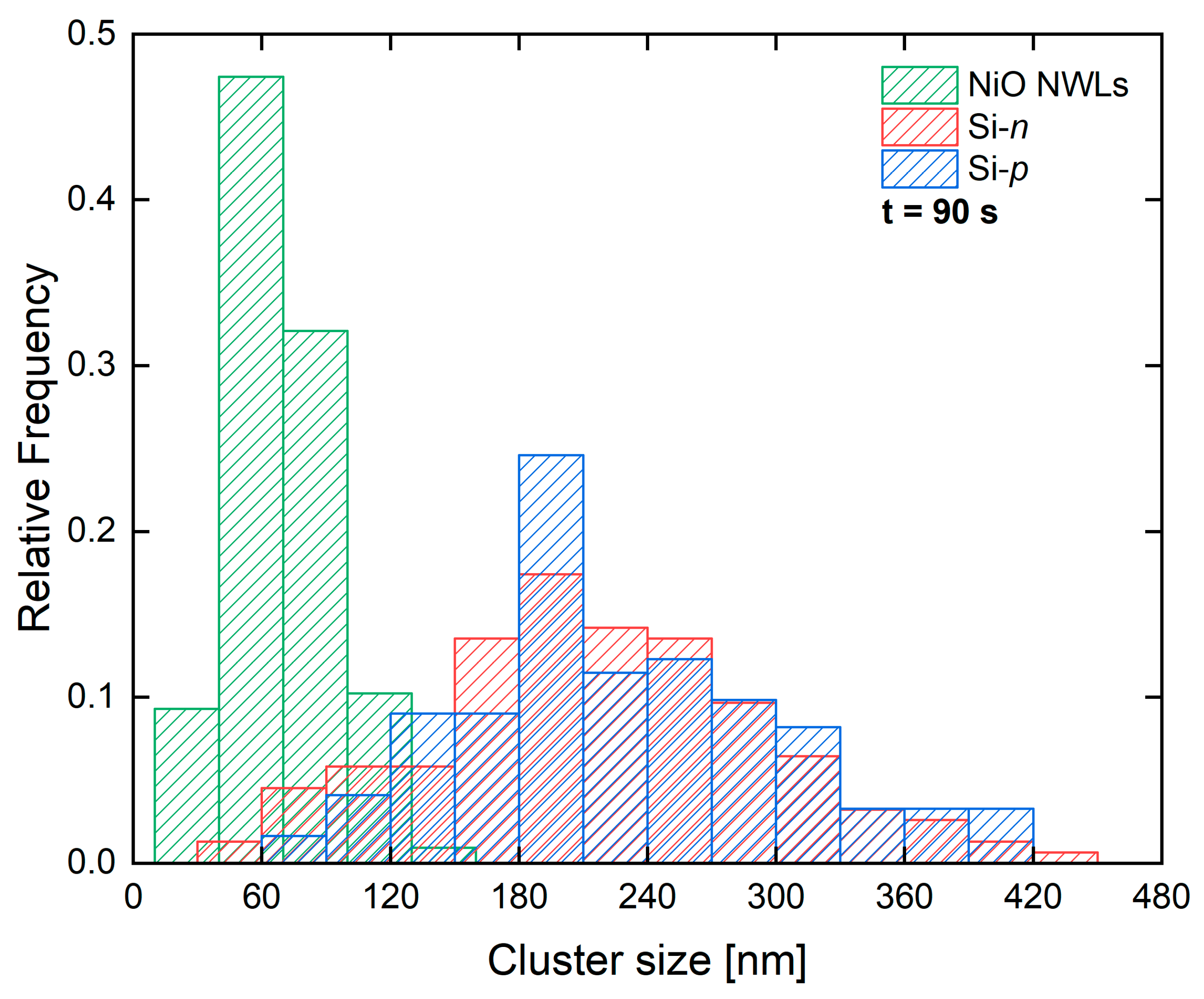 Nanomaterials 10 02180 g002 Nanomaterials 10 02180 g002