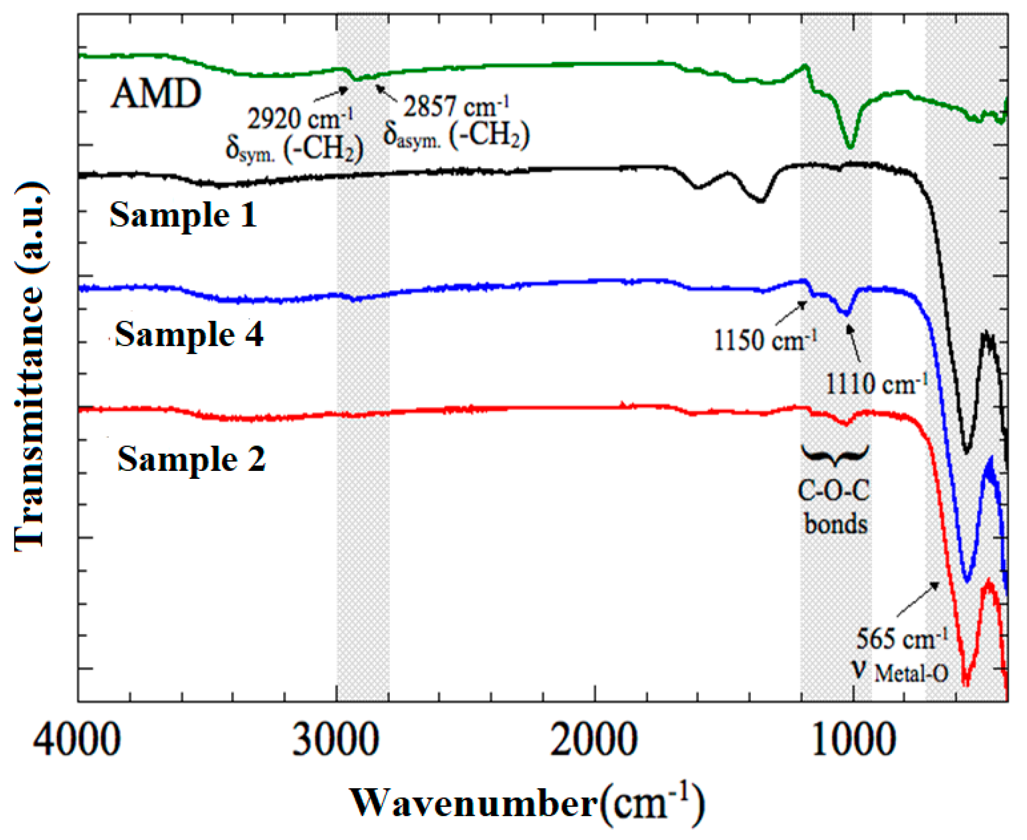 Nanomaterials Free Full Text Aminodextran Coated Cofe2o4 Nanoparticles For Combined Magnetic Resonance Imaging And Hyperthermia Html