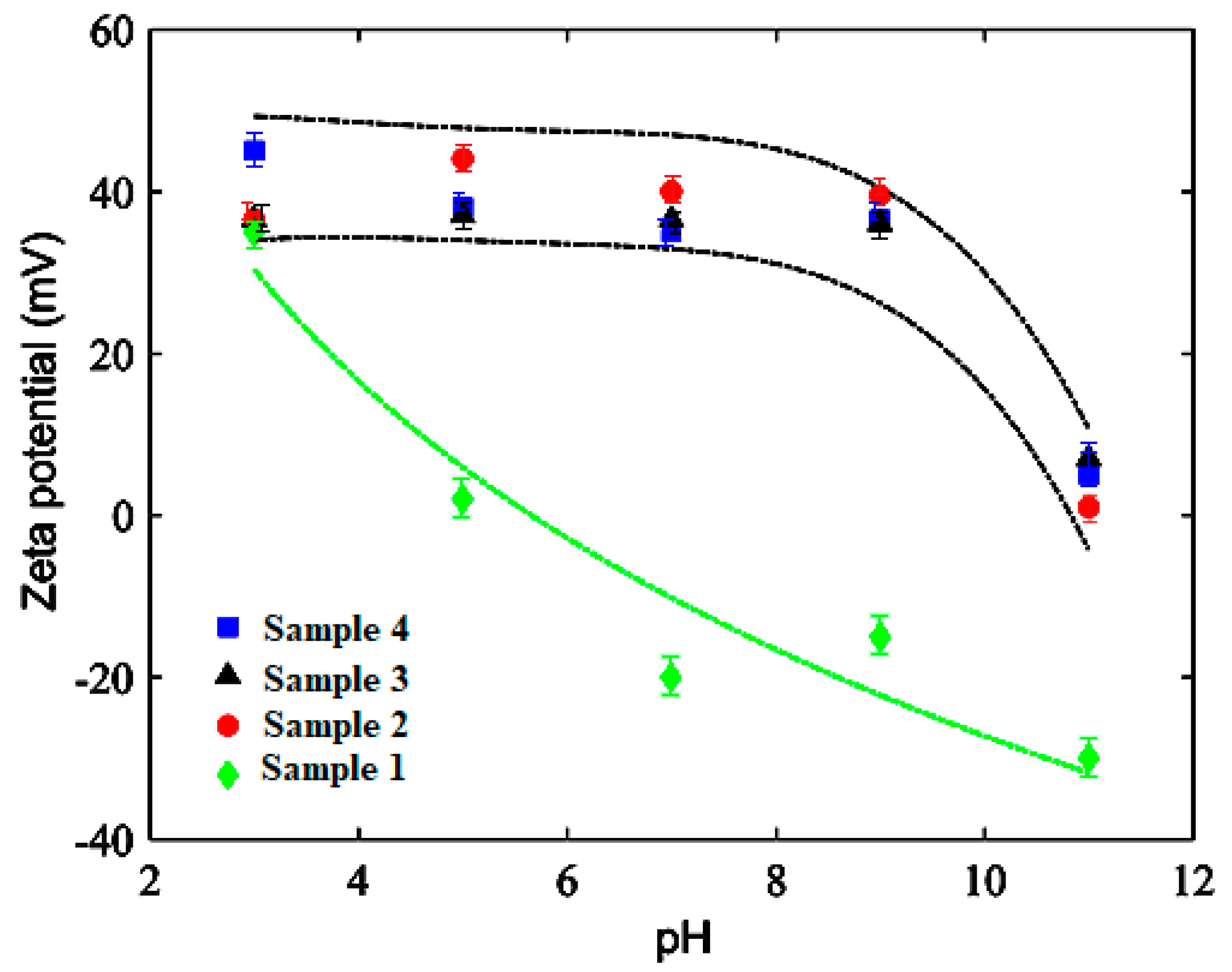 Nanomaterials Free Full Text Aminodextran Coated Cofe2o4 Nanoparticles For Combined Magnetic Resonance Imaging And Hyperthermia Html