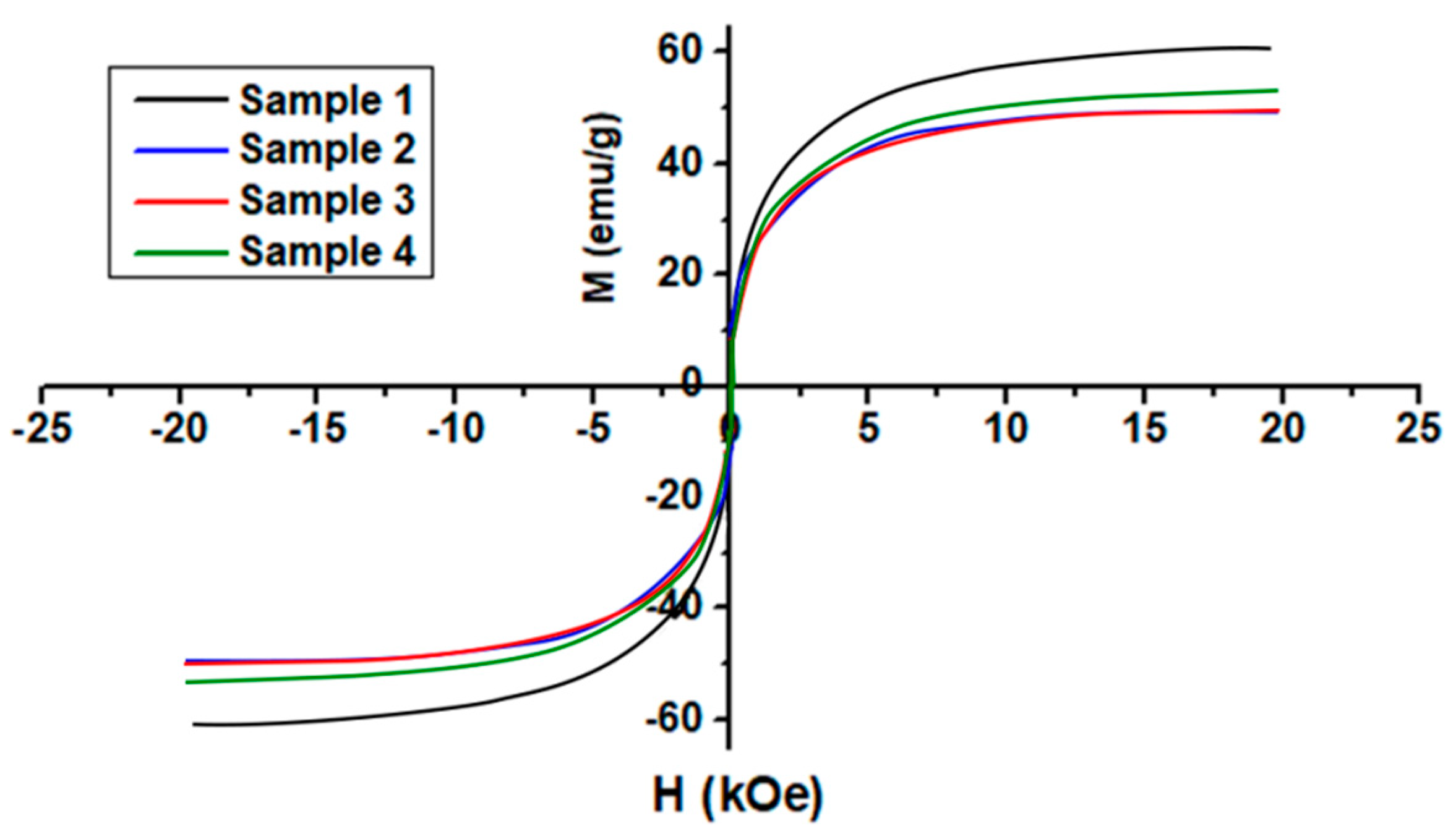 Nanomaterials 10 02182 g004