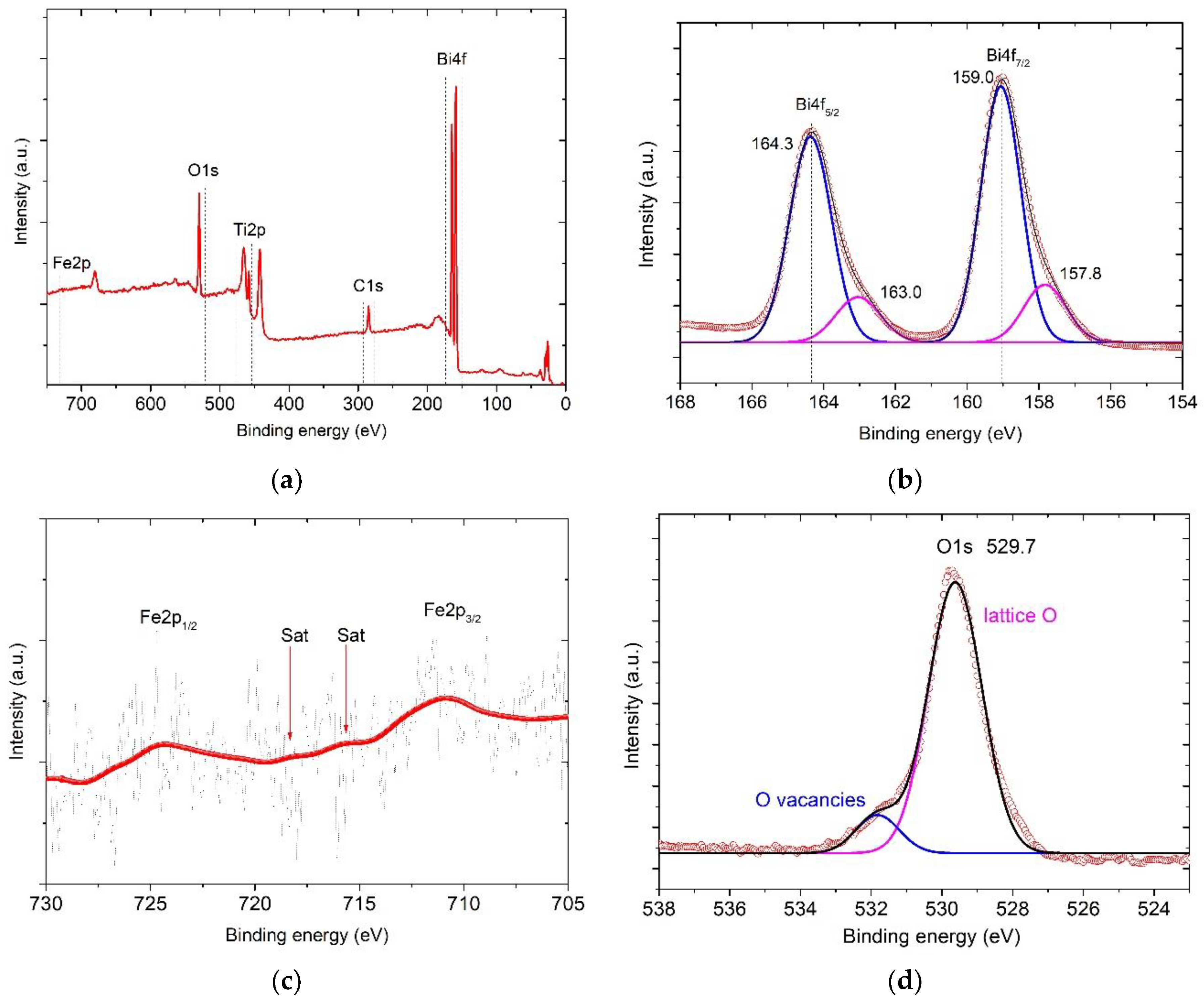 Nanomaterials 10 02183 g006a