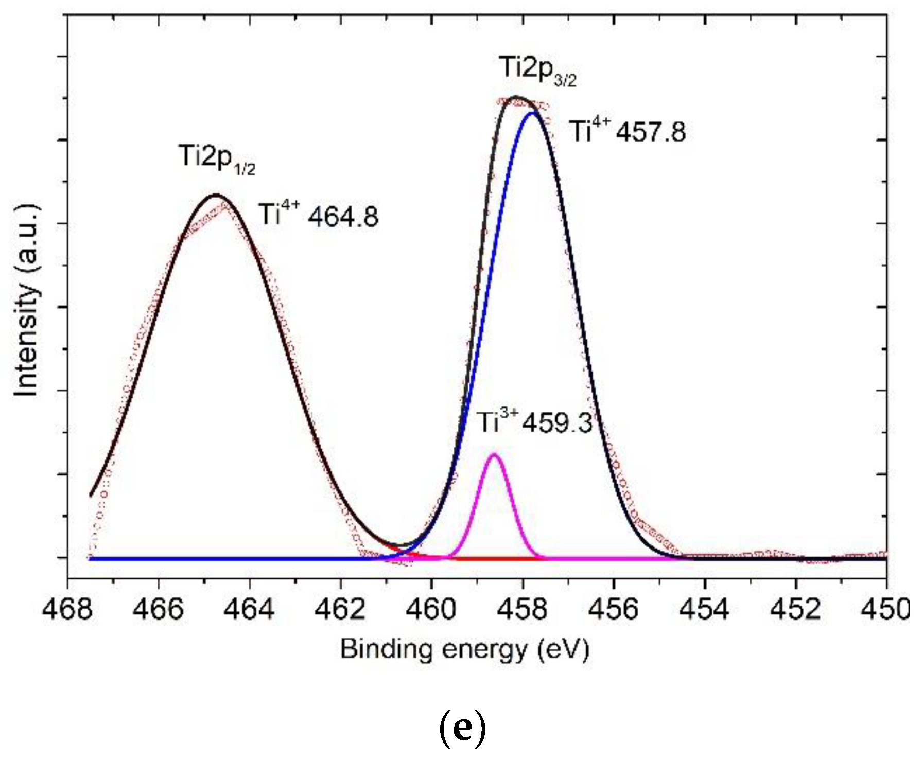 Nanomaterials 10 02183 g006b