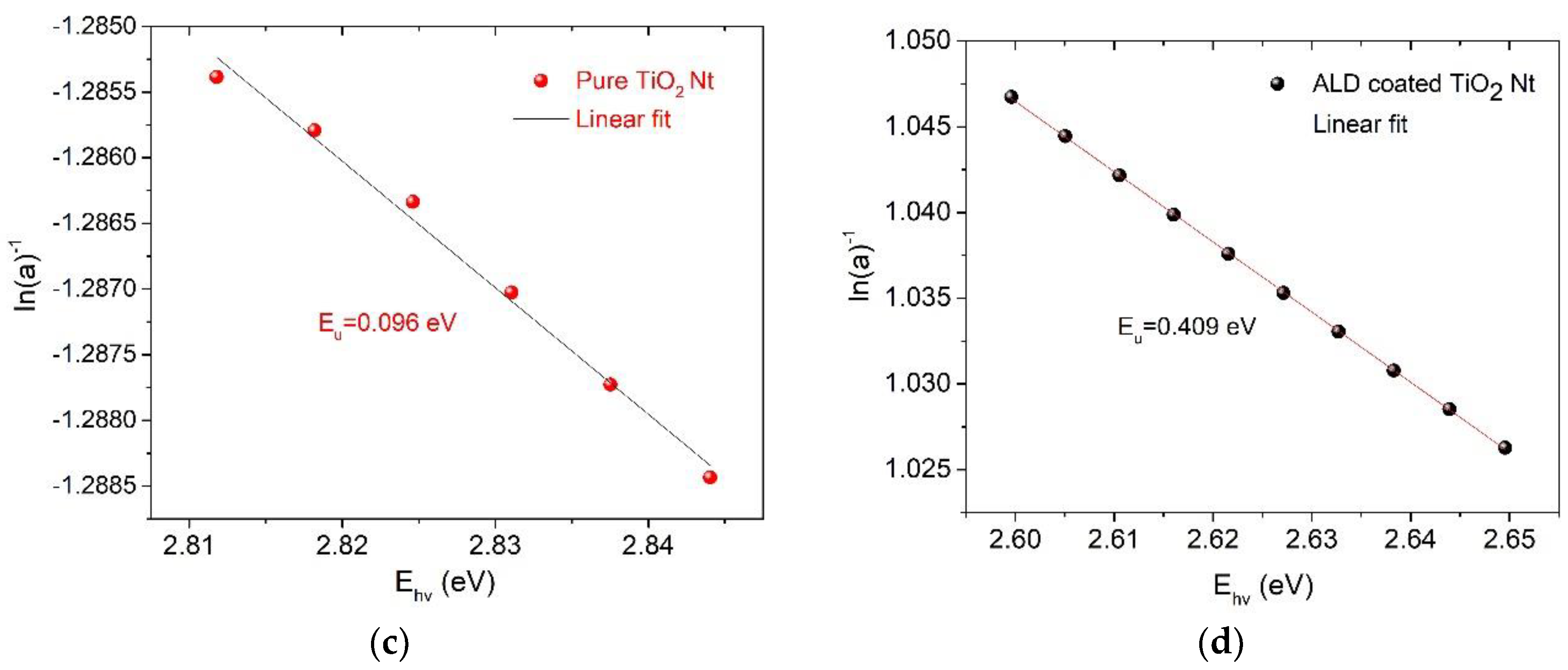 Nanomaterials 10 02183 g007b