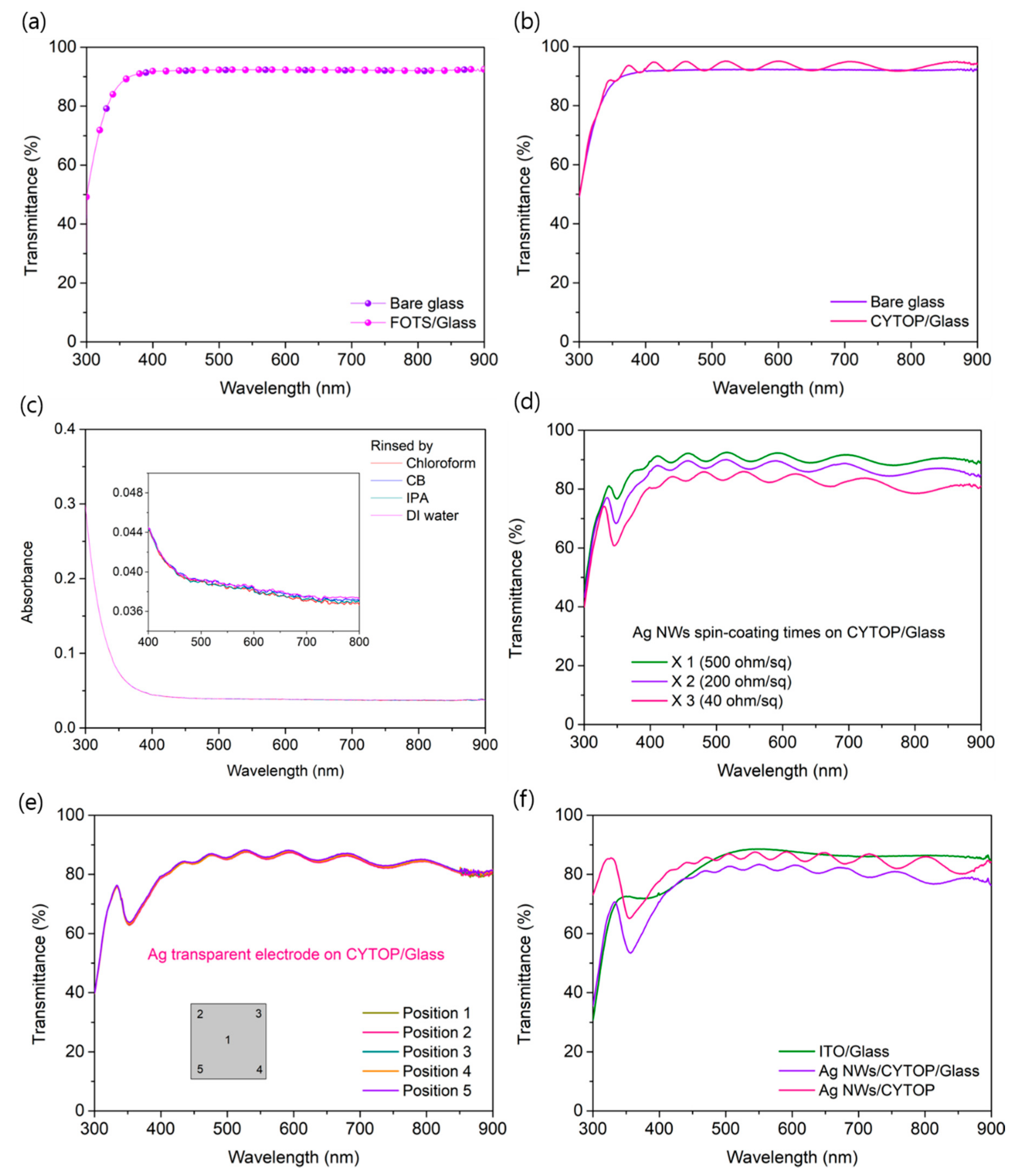 Nanomaterials 10 02185 g003