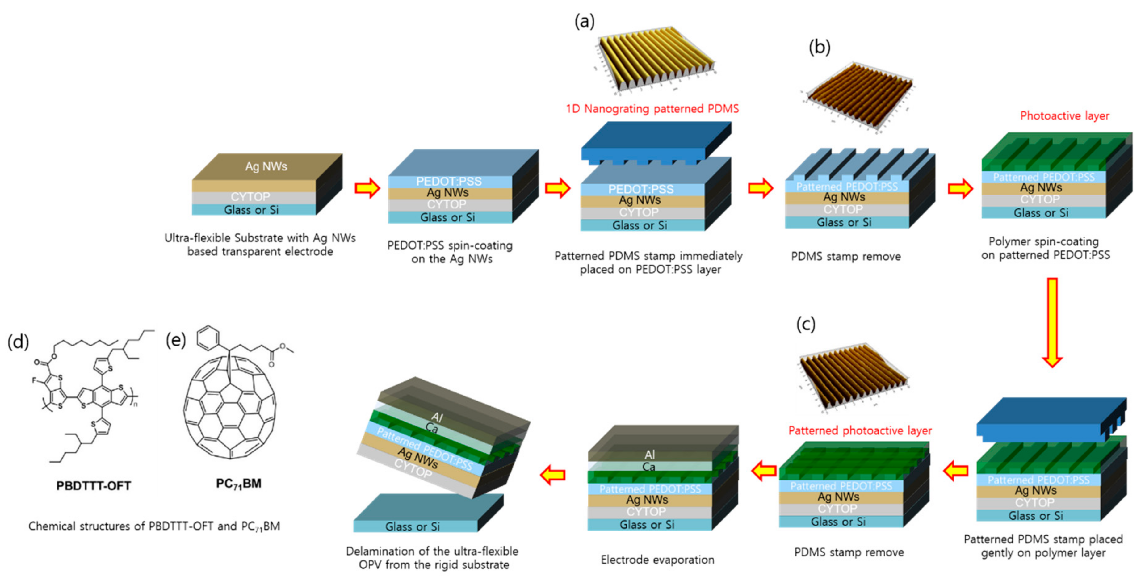 Nanomaterials 10 02185 g005