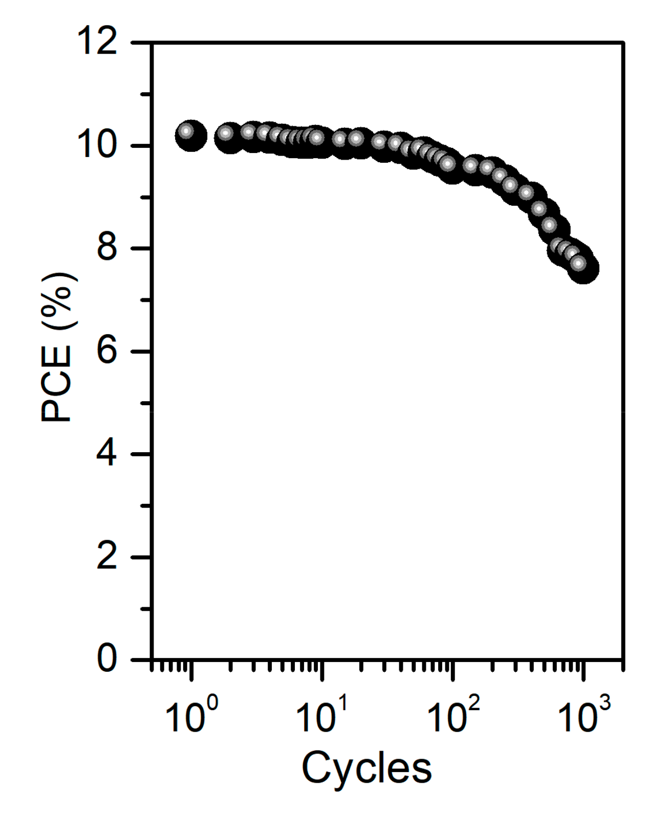 Nanomaterials 10 02185 g007