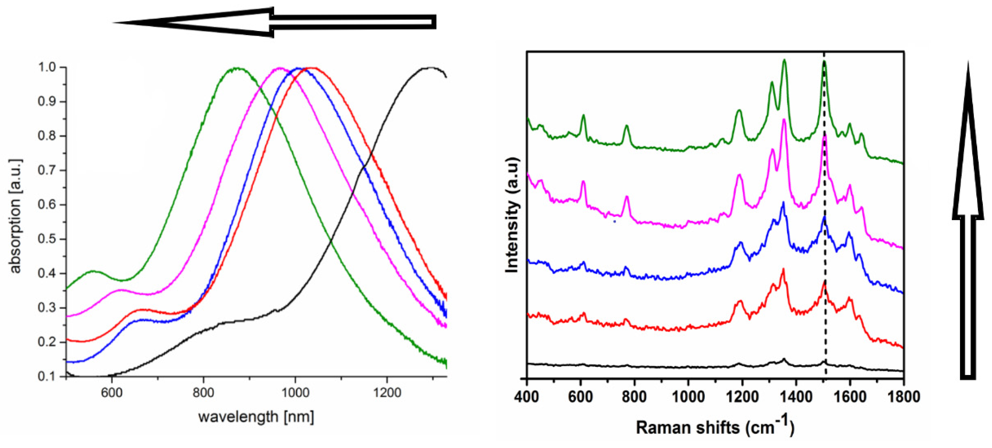 Nanomaterials 10 02187 g008