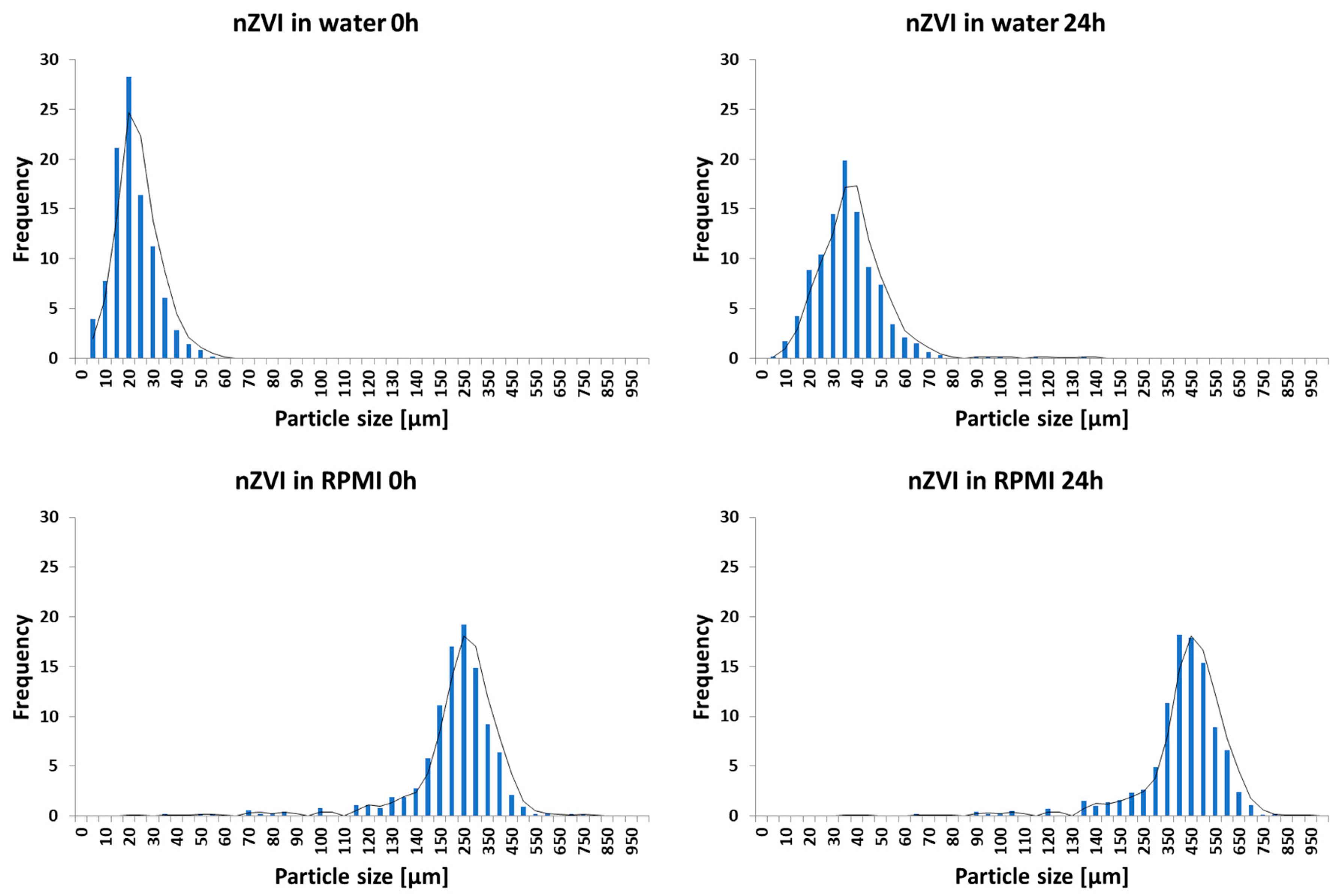 Nanomaterials 10 02189 g002
