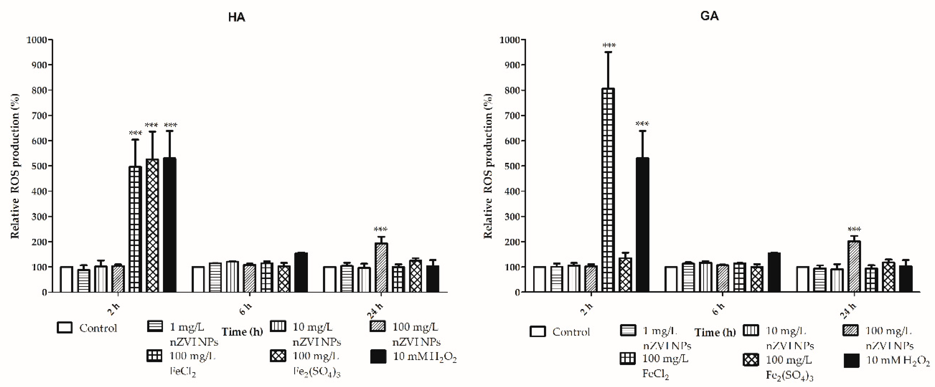 Nanomaterials 10 02189 g006