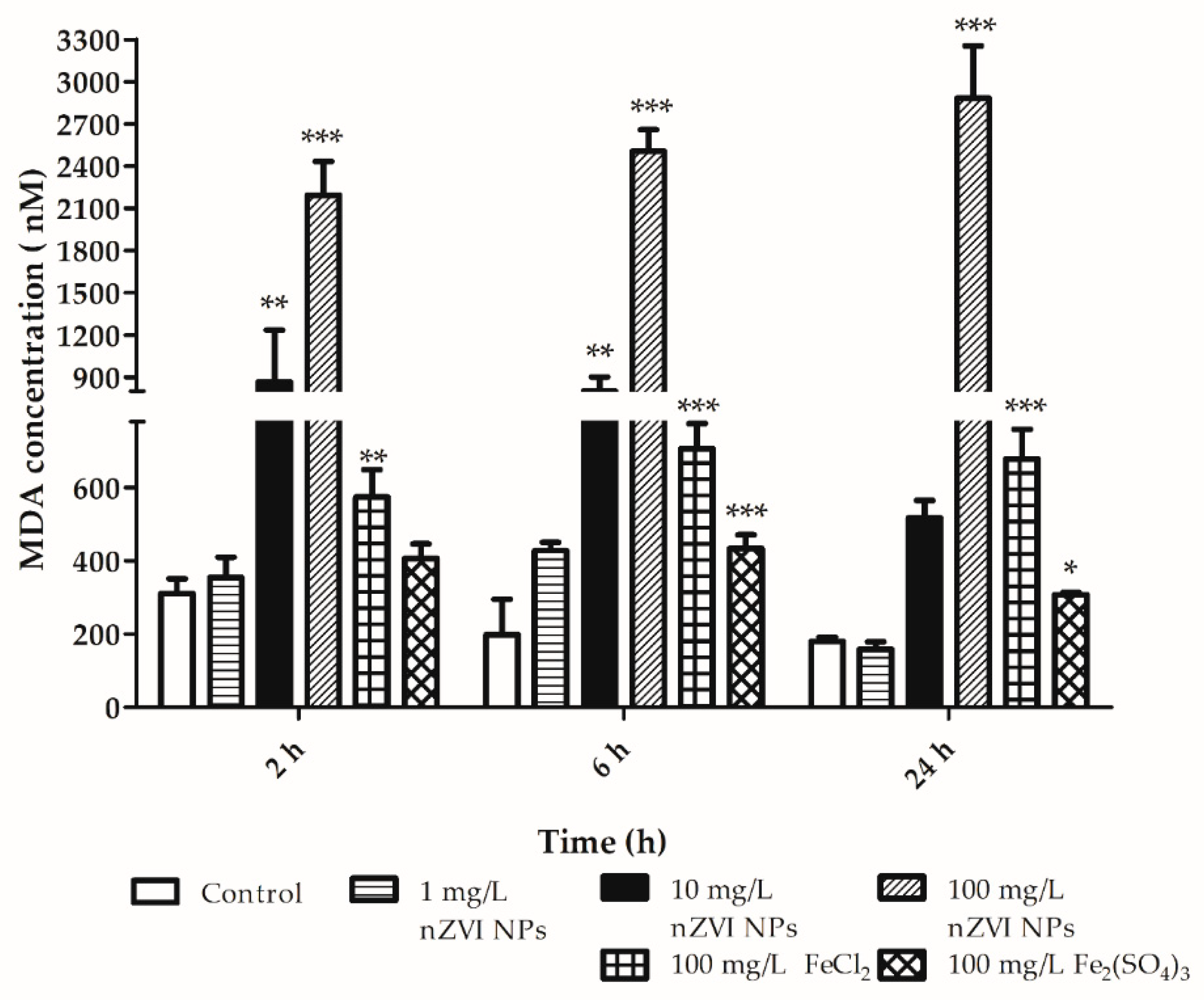 Nanomaterials 10 02189 g007