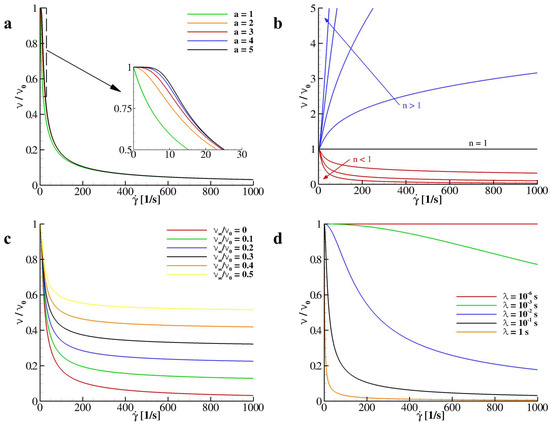 Nanomaterials Special Issue Multiscale Innovative Materials And Structures Nanomaterials Special Issue Multiscale Innovative Materials And Structures