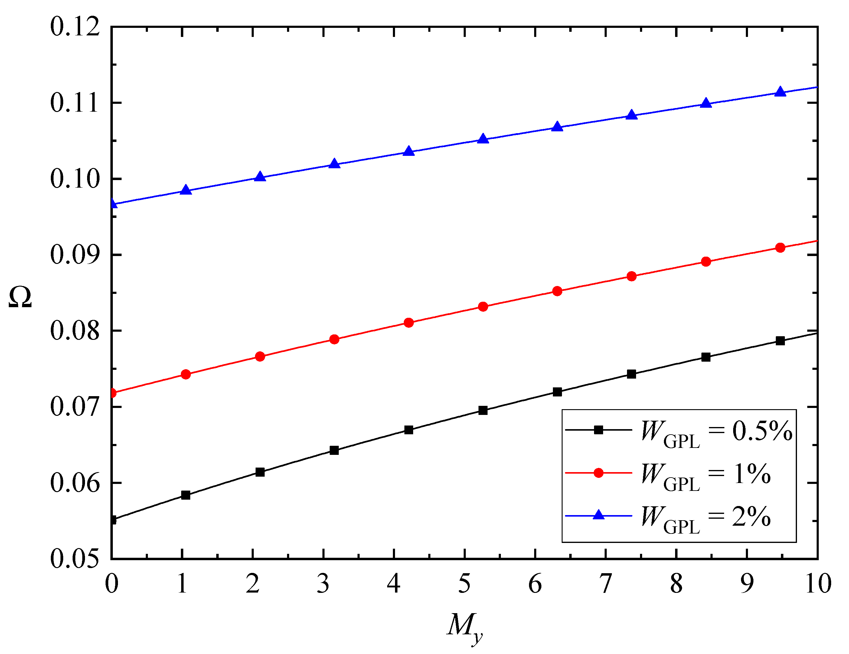 Nanomaterials 10 02193 g005