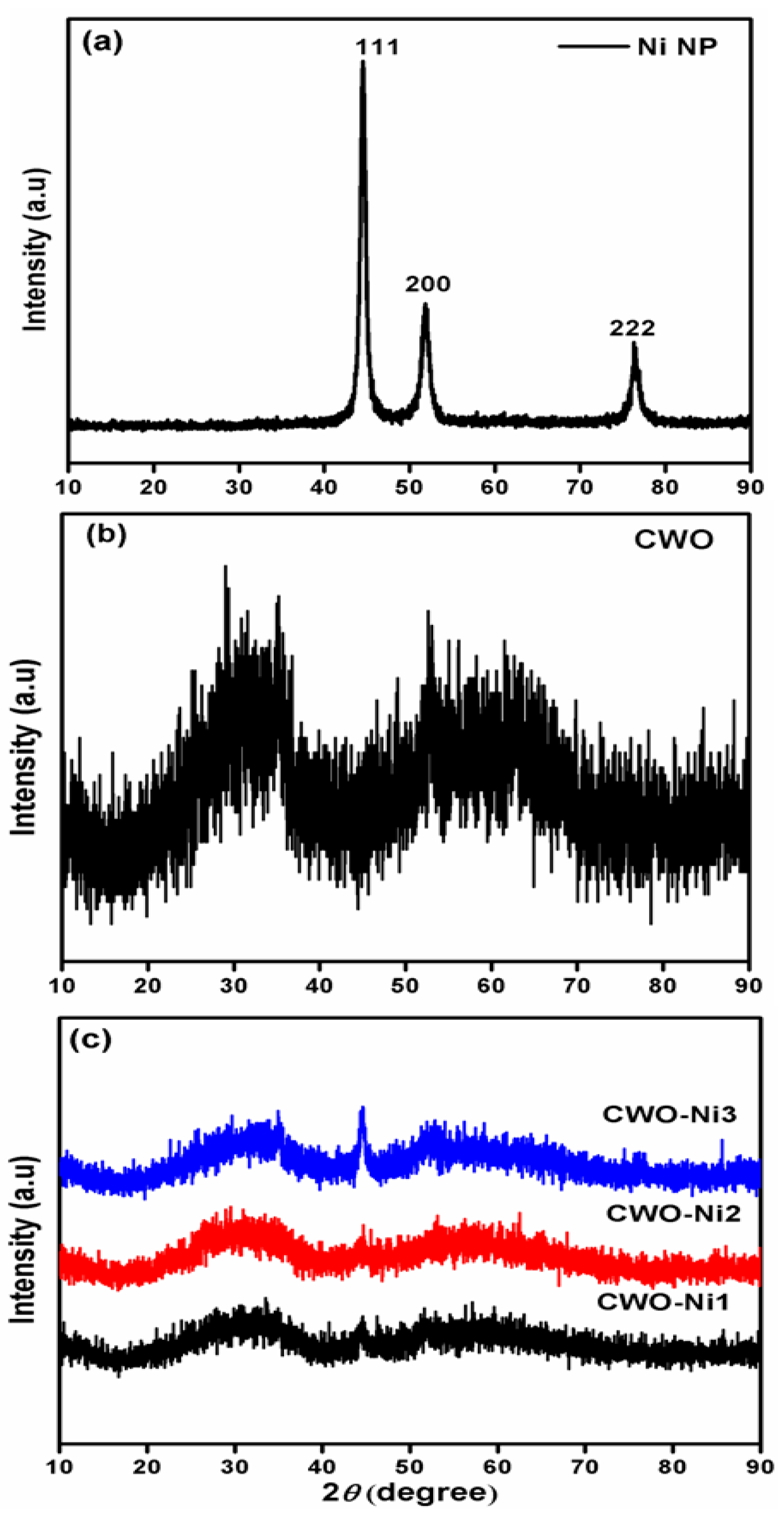 Nanomaterials 10 02195 g001 Nanomaterials 10 02195 g001