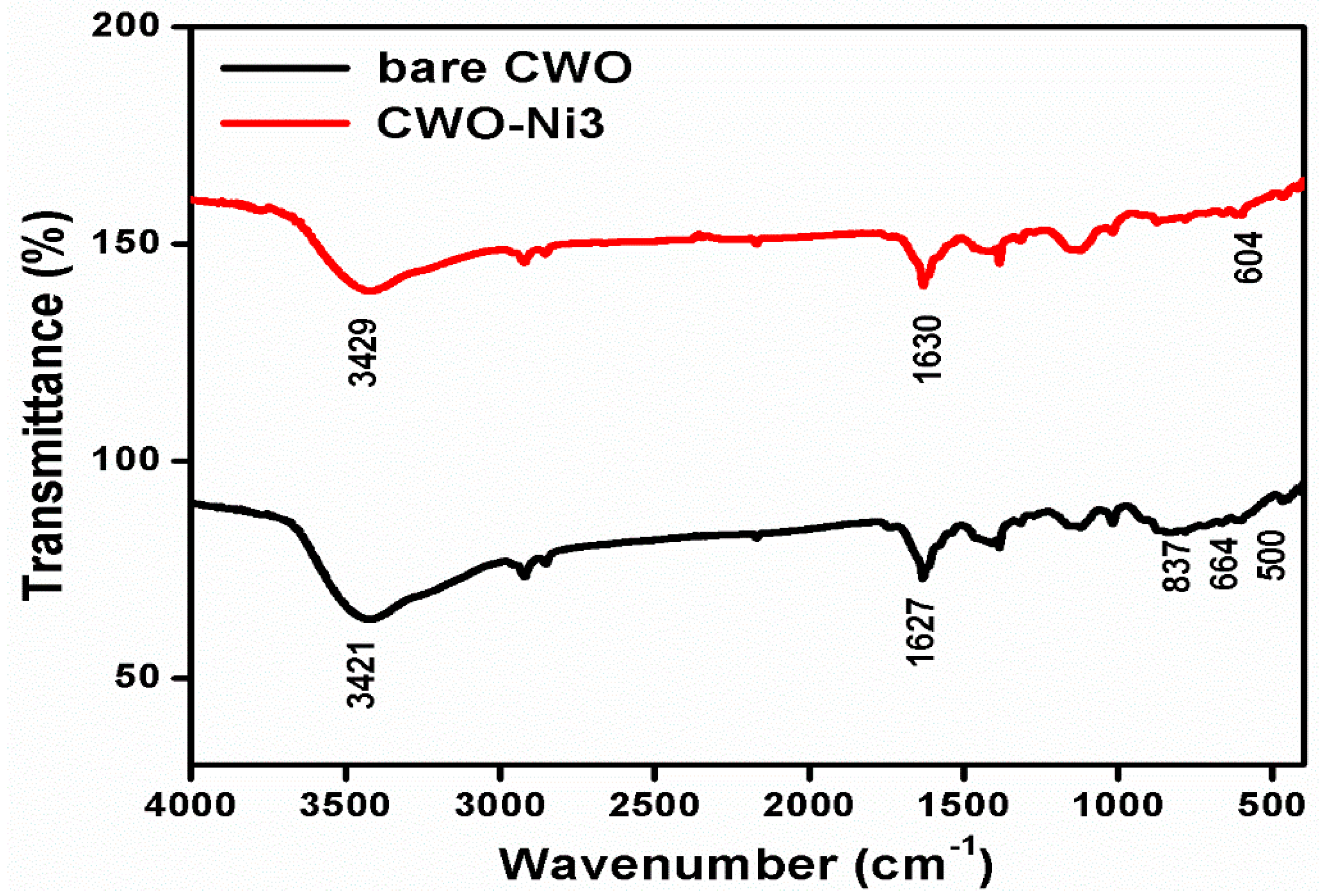 Nanomaterials 10 02195 g002 Nanomaterials 10 02195 g002