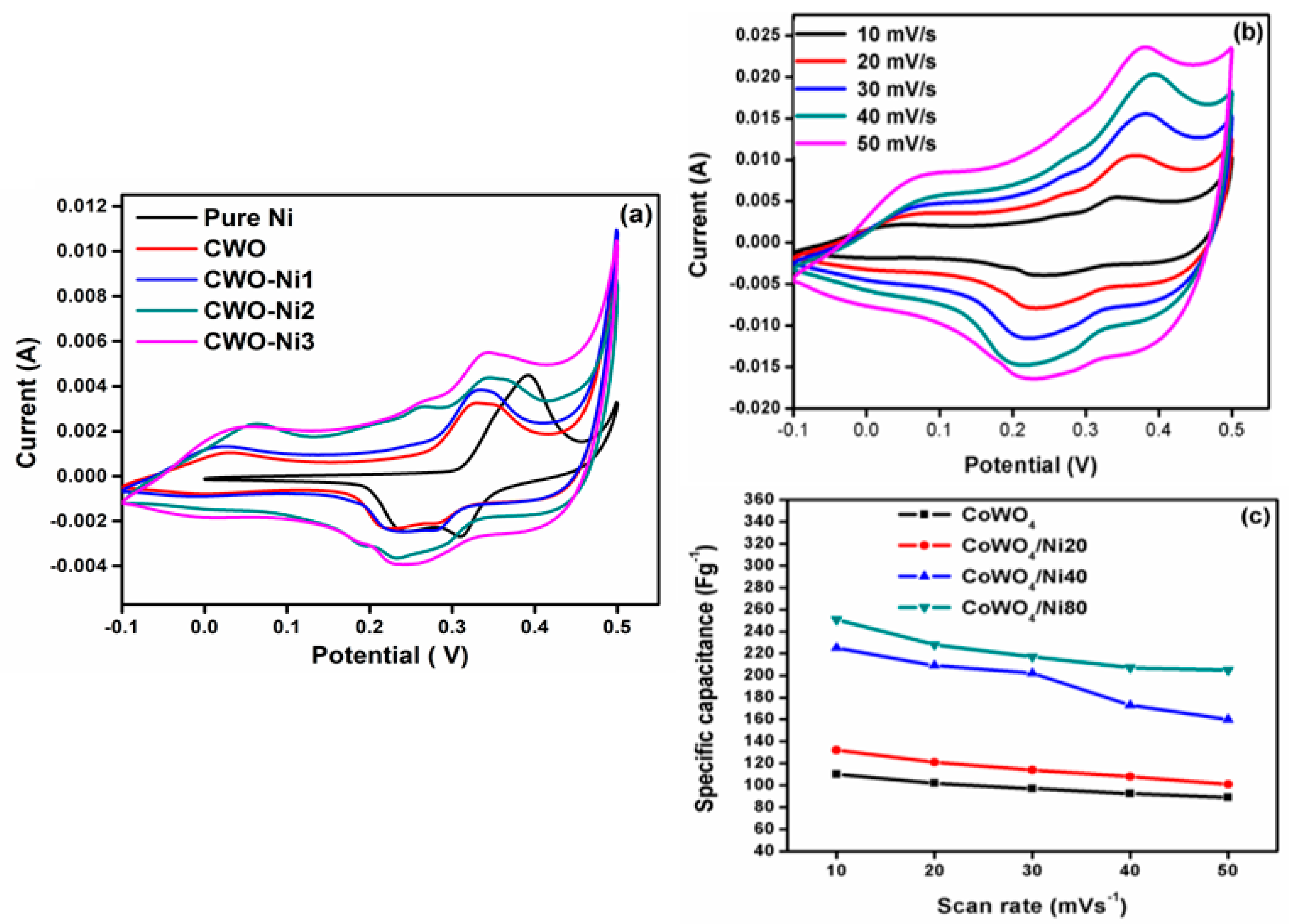 Nanomaterials 10 02195 g005 Nanomaterials 10 02195 g005