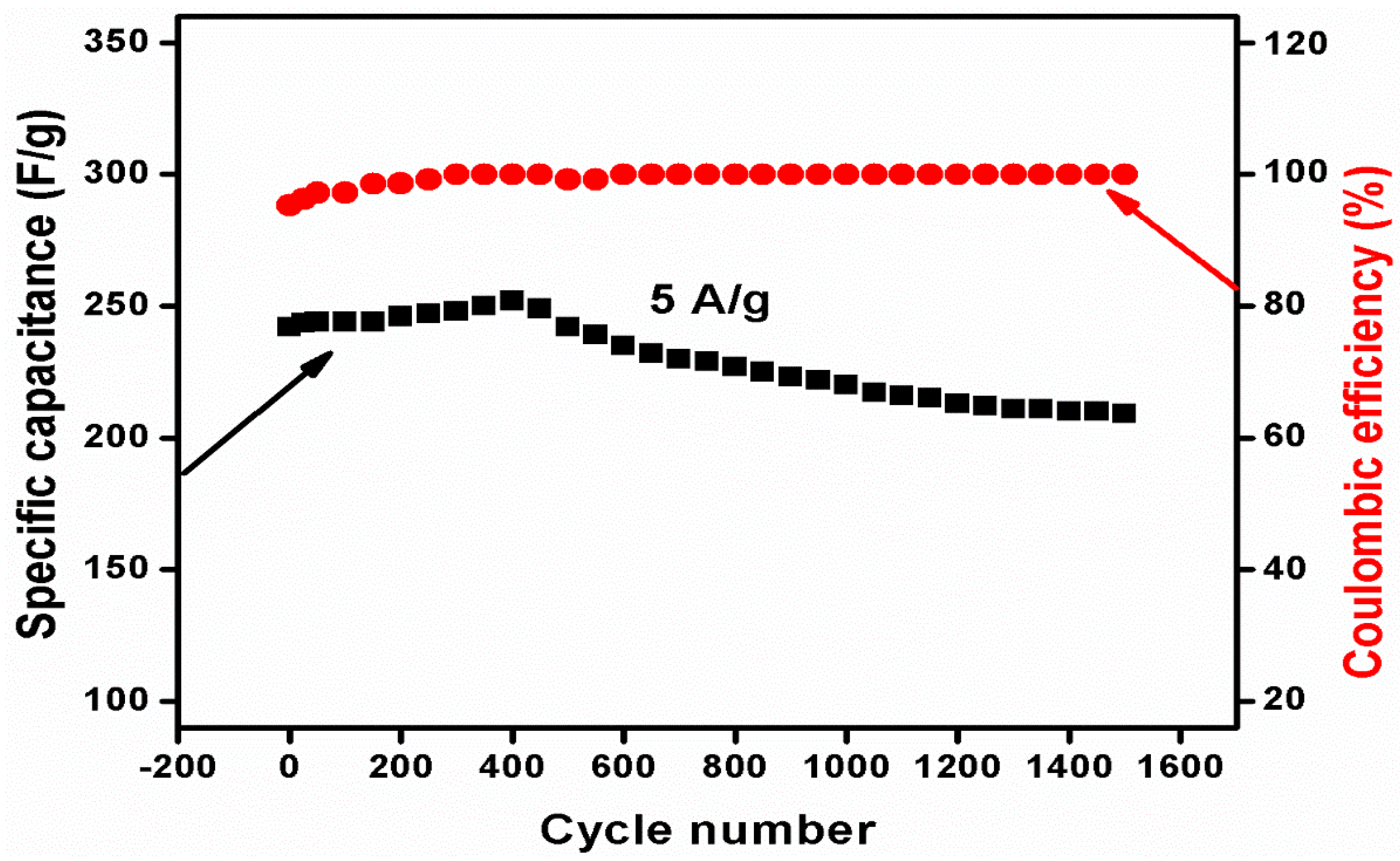 Nanomaterials 10 02195 g007 Nanomaterials 10 02195 g007