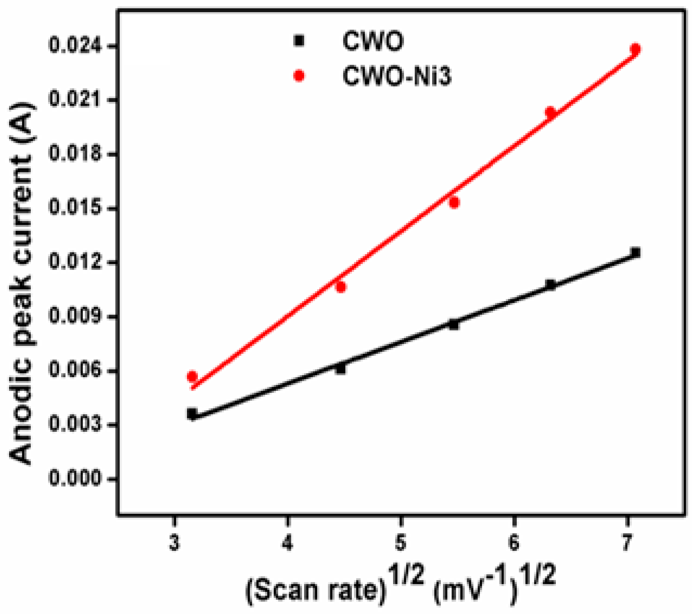 Nanomaterials 10 02195 g008 Nanomaterials 10 02195 g008