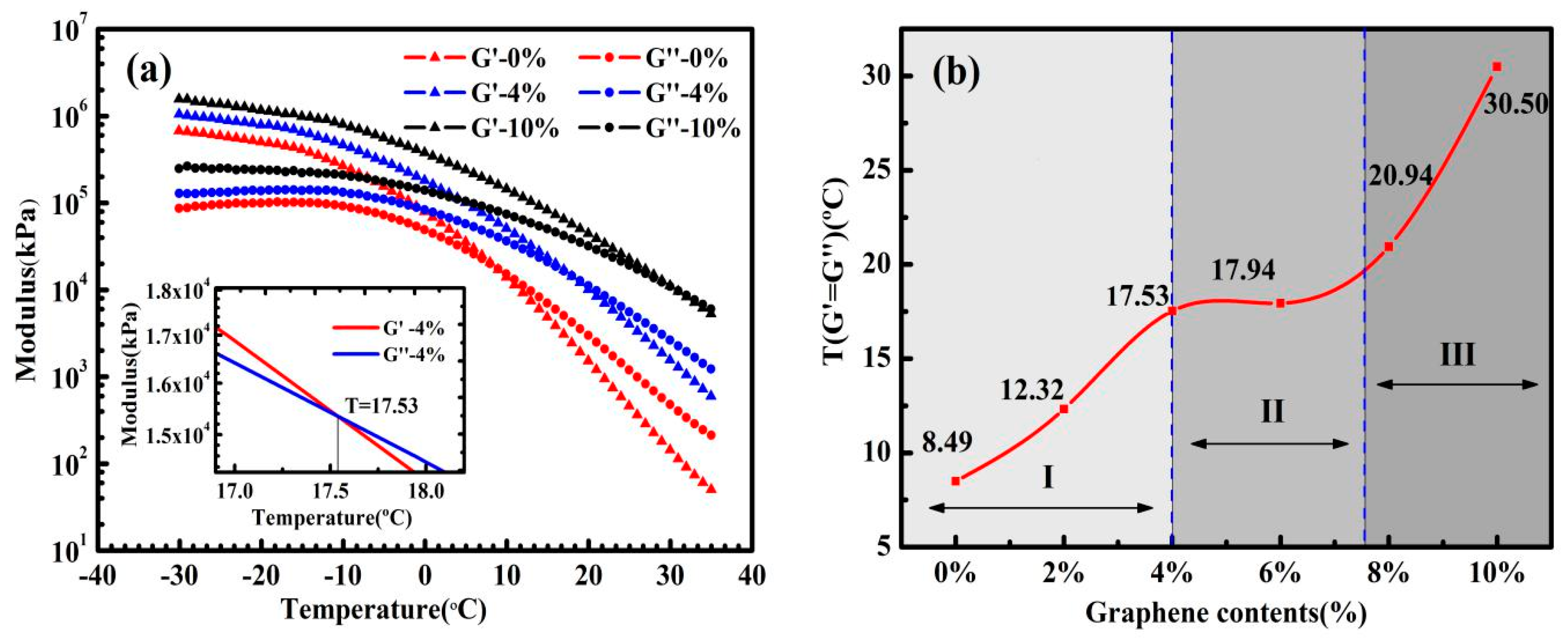 Nanomaterials 10 02197 g008 Nanomaterials 10 02197 g008