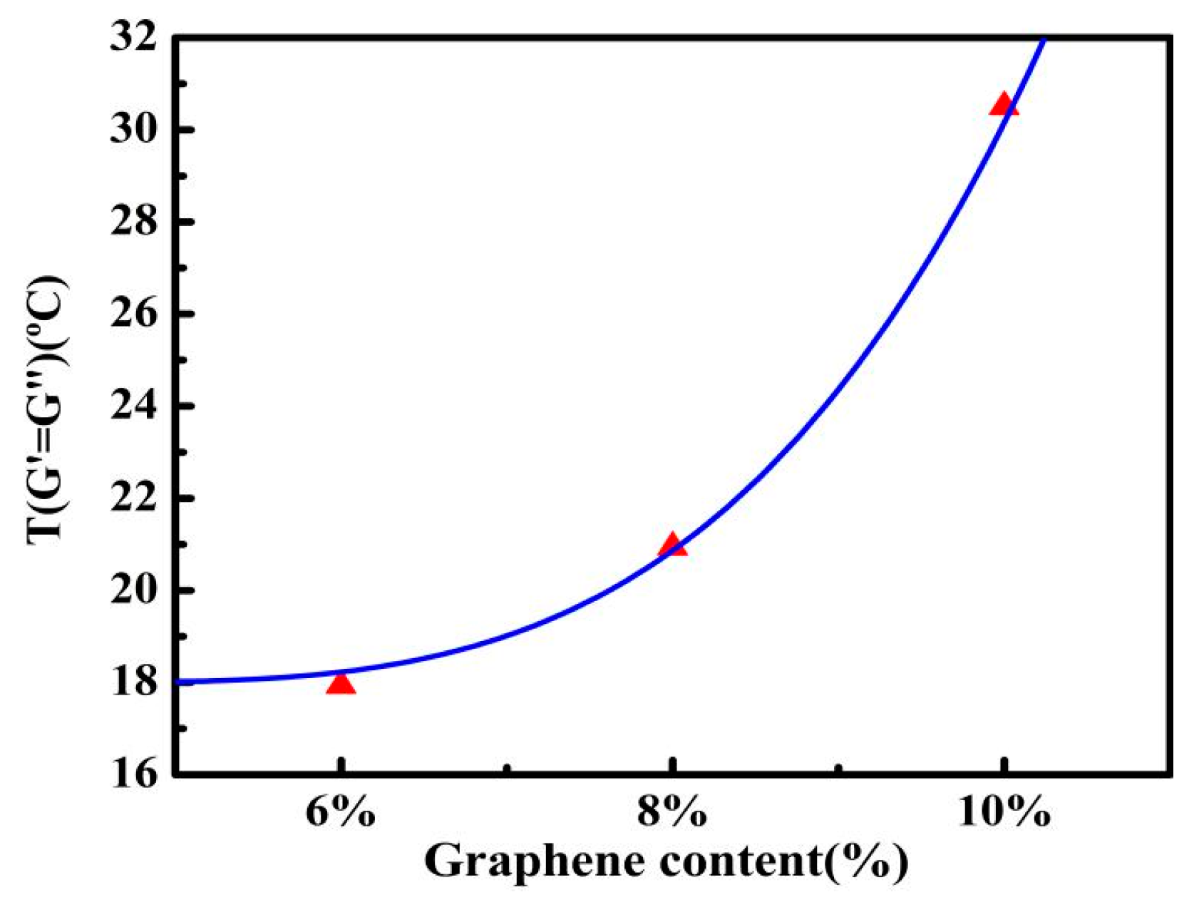 Nanomaterials 10 02197 g009 Nanomaterials 10 02197 g009