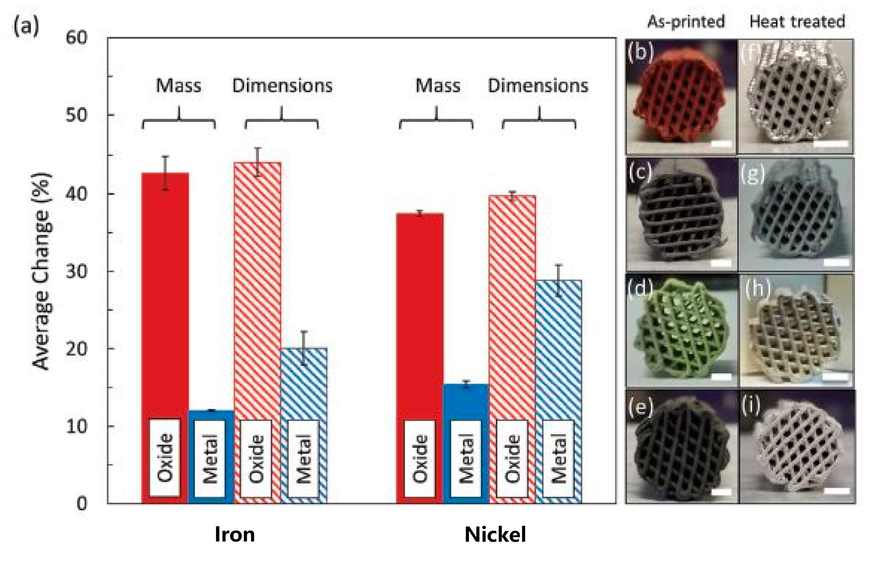 Nanomaterials 10 02198 g003 Nanomaterials 10 02198 g003