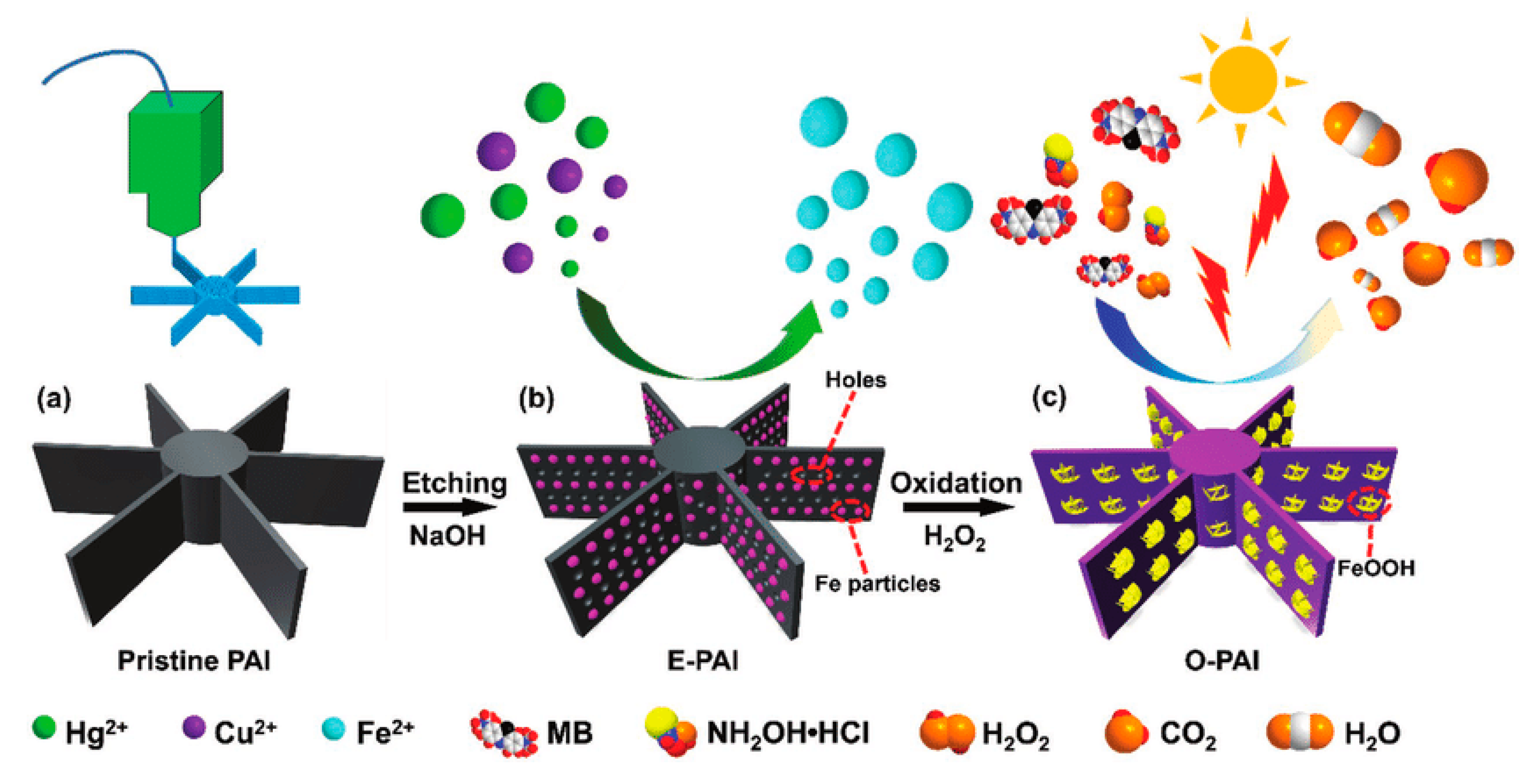 Nanomaterials 10 02198 g004 Nanomaterials 10 02198 g004