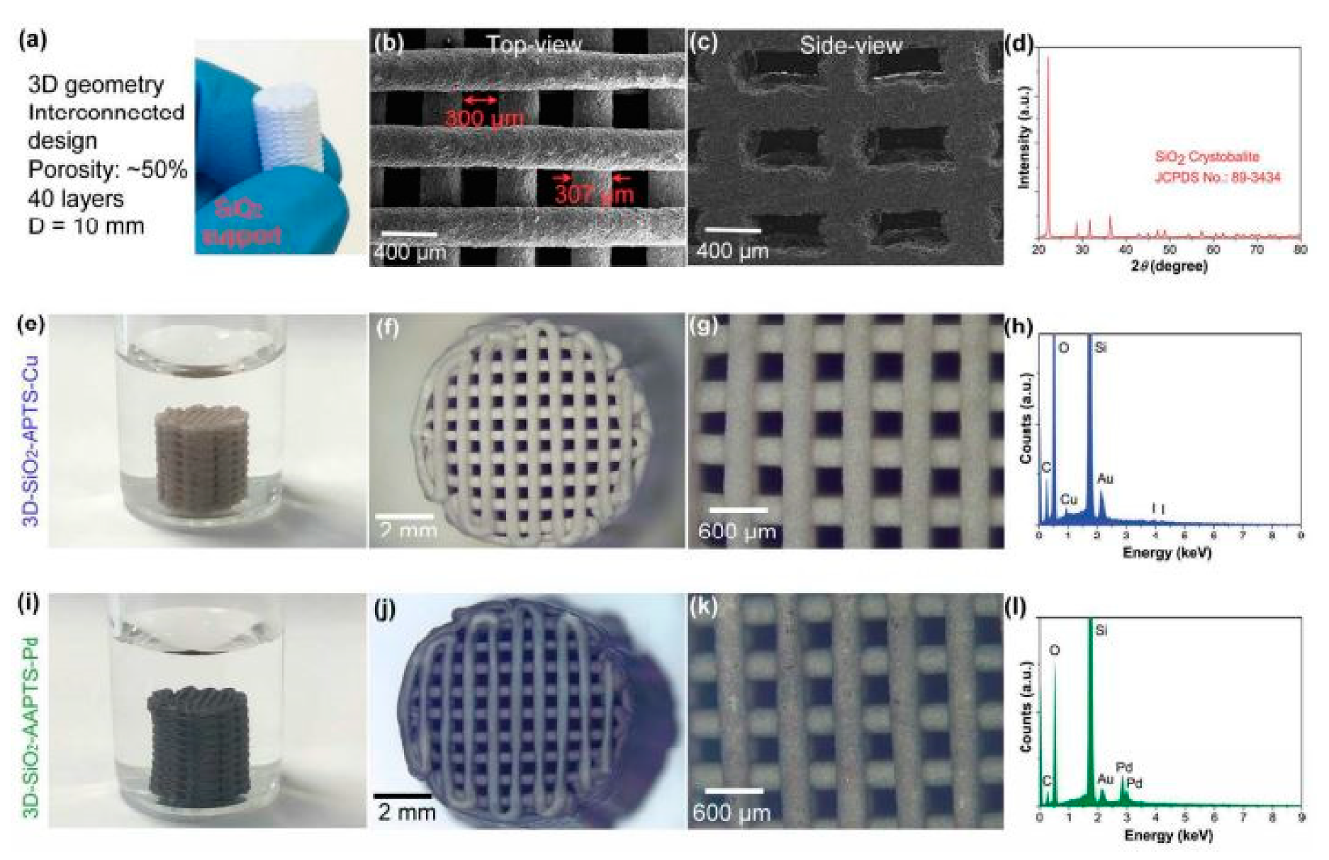 Nanomaterials 10 02198 g005 Nanomaterials 10 02198 g005