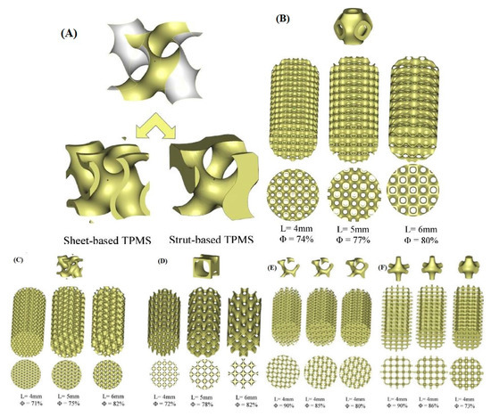 【オーダー】 A Review on New 3-D Printed Materials' Geometries for