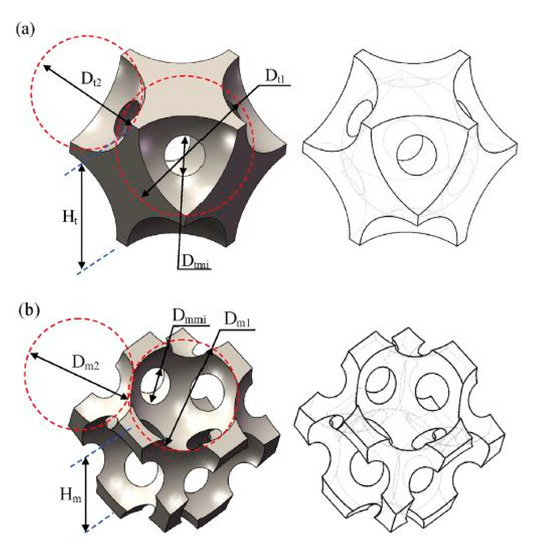 A Review on New 3-D Printed Materials' Geometries for