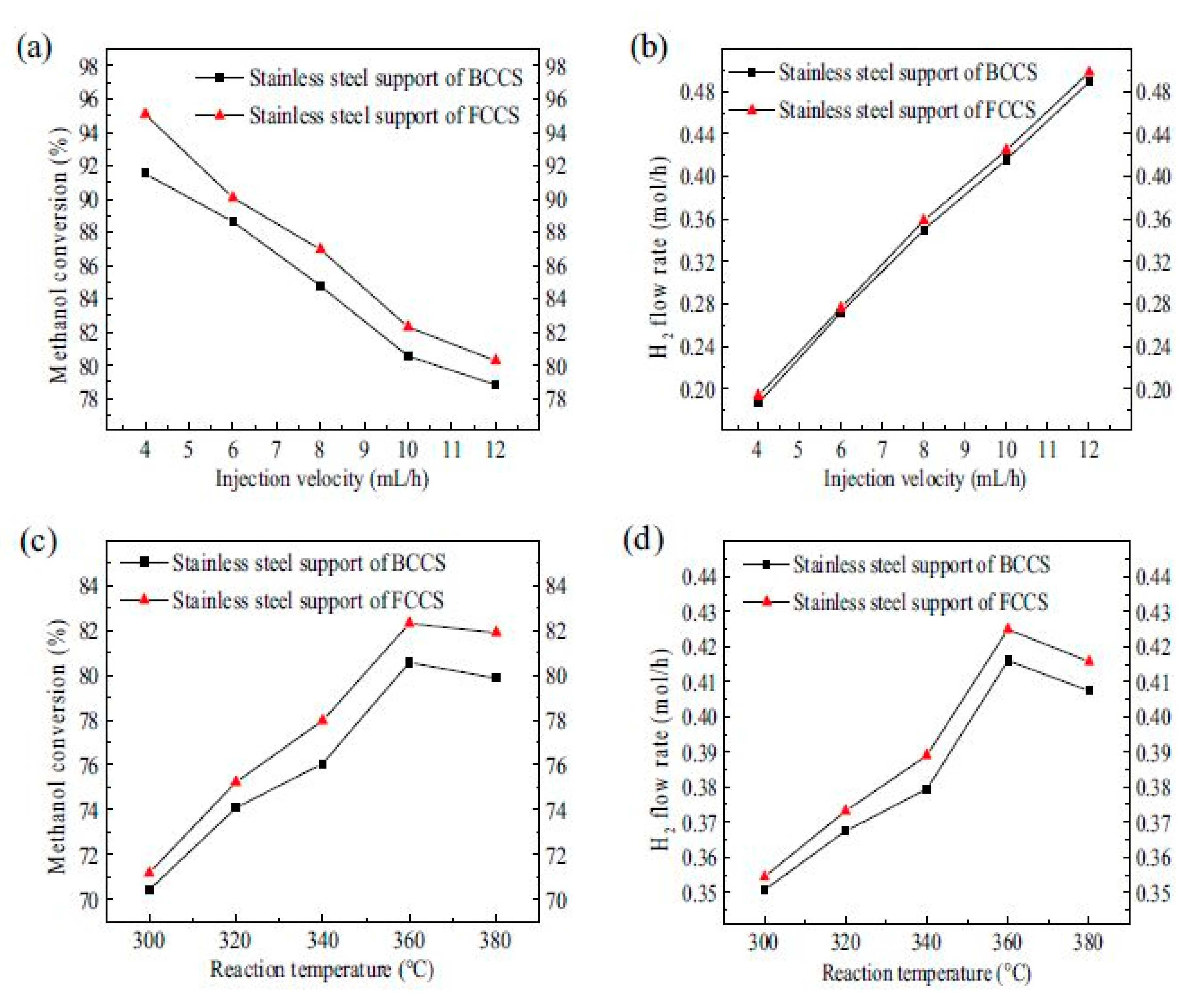 Nanomaterials 10 02198 g022 Nanomaterials 10 02198 g022