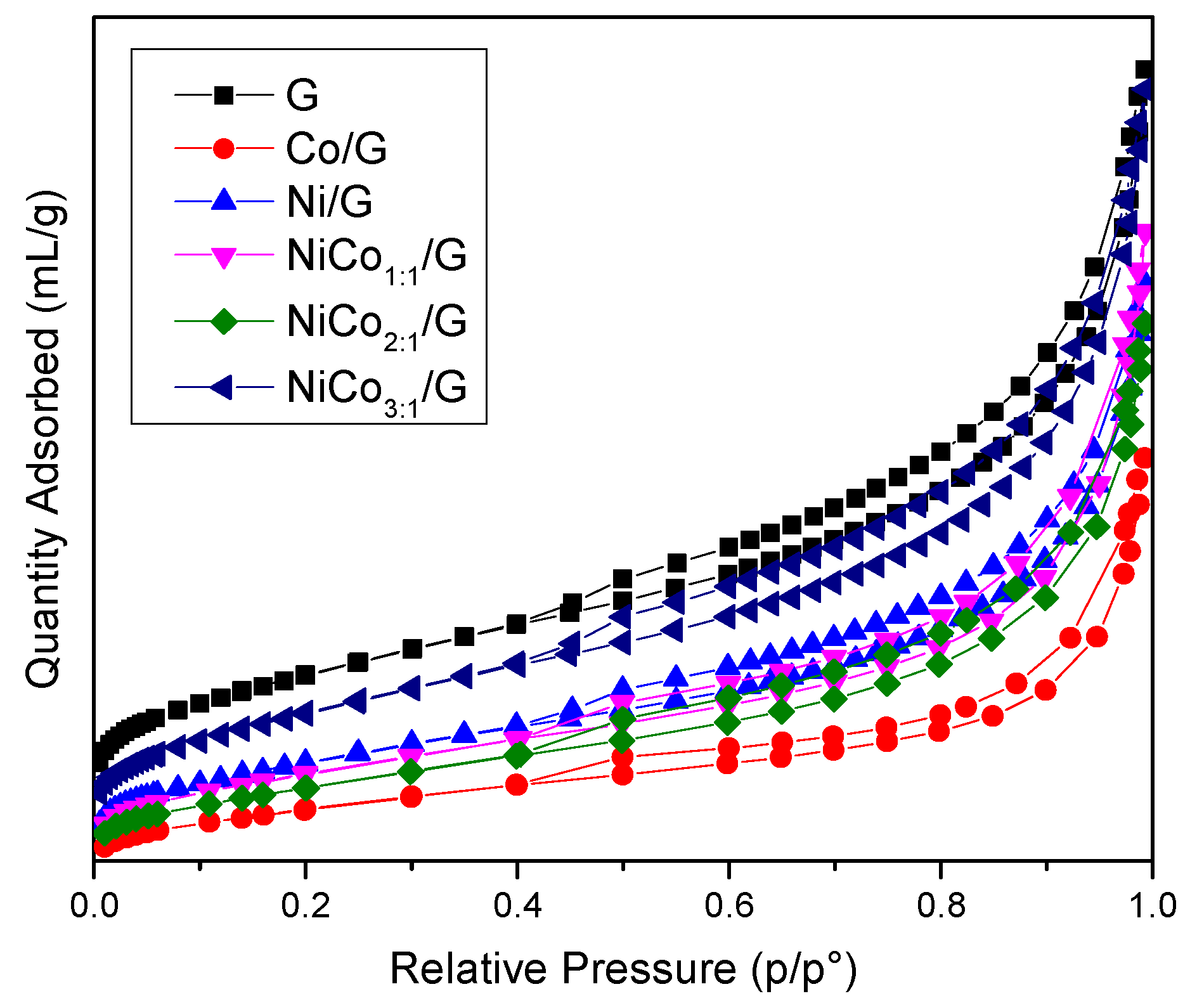Nanomaterials 10 02199 g001 Nanomaterials 10 02199 g001
