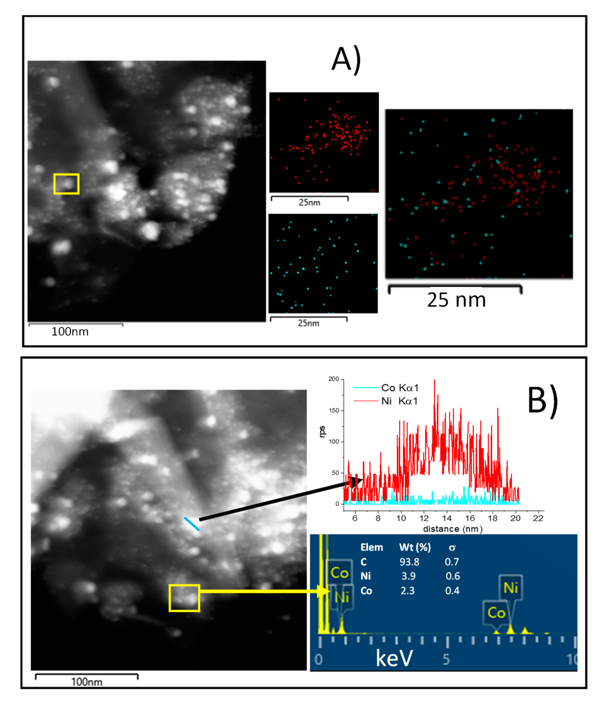 Nanomaterials 10 02199 g005 Nanomaterials 10 02199 g005