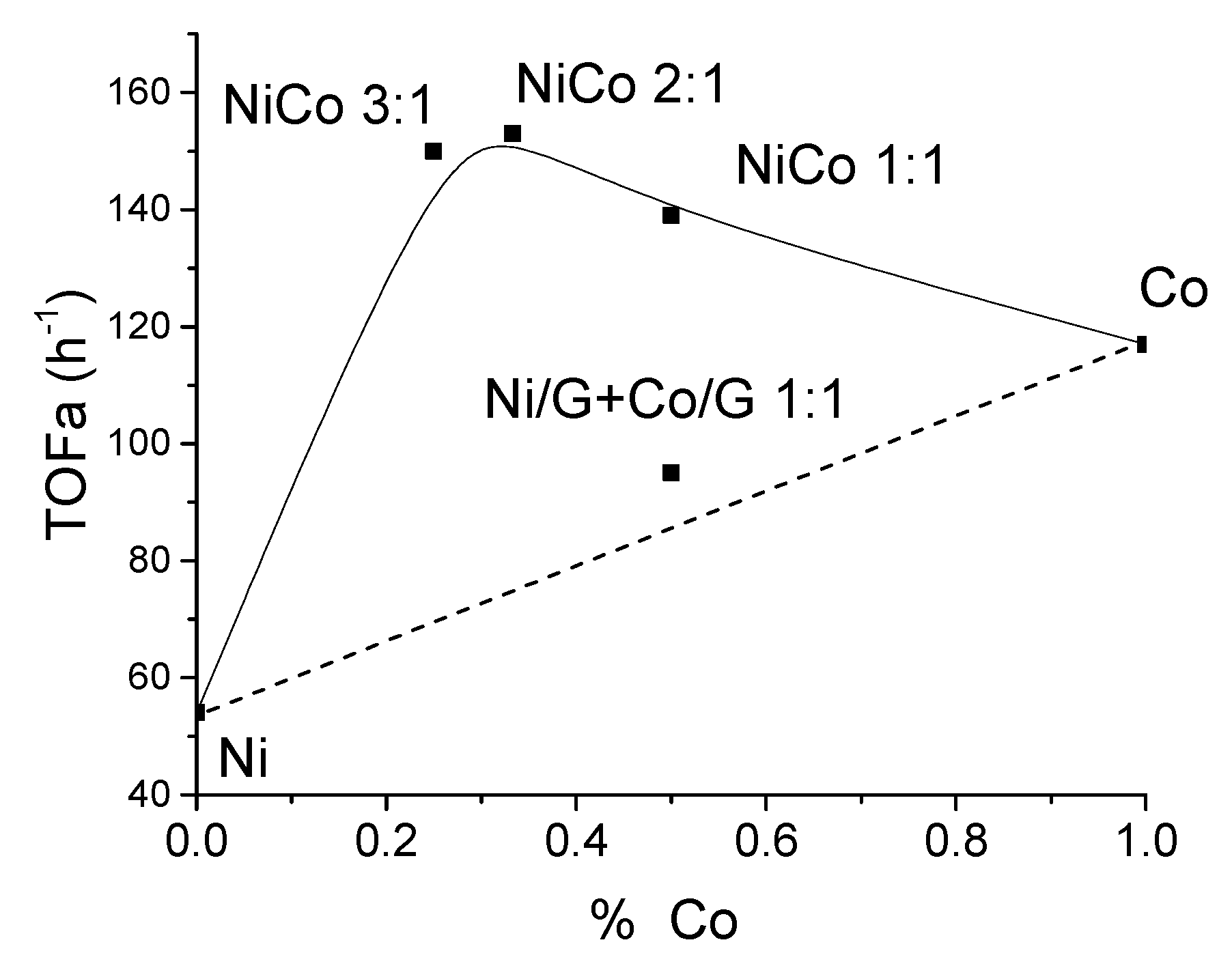Nanomaterials 10 02199 g006 Nanomaterials 10 02199 g006