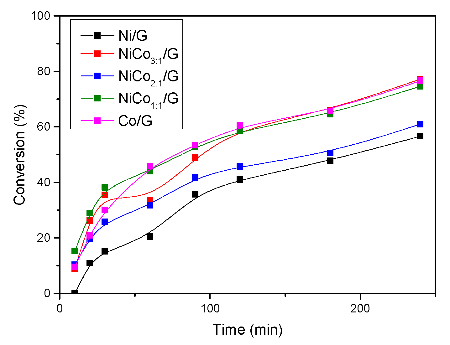 Nanomaterials 10 02199 g009 Nanomaterials 10 02199 g009