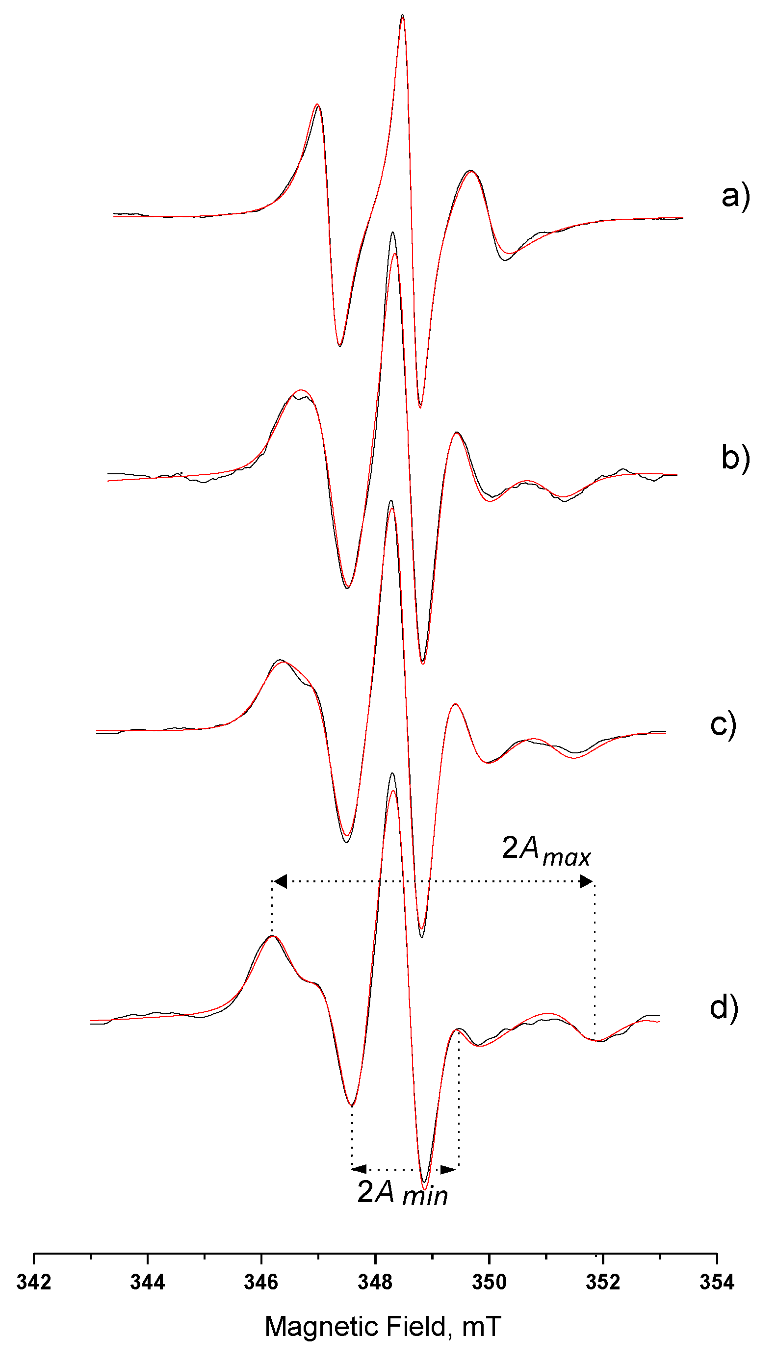 Nanomaterials 10 02204 g004