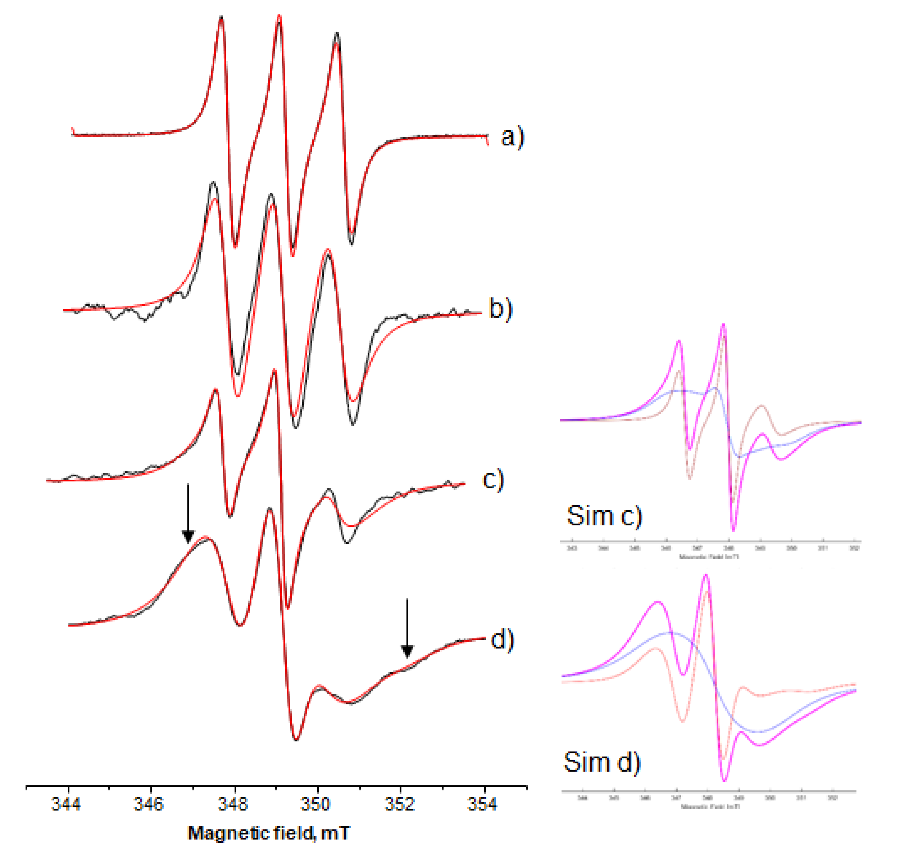 Nanomaterials 10 02204 g005