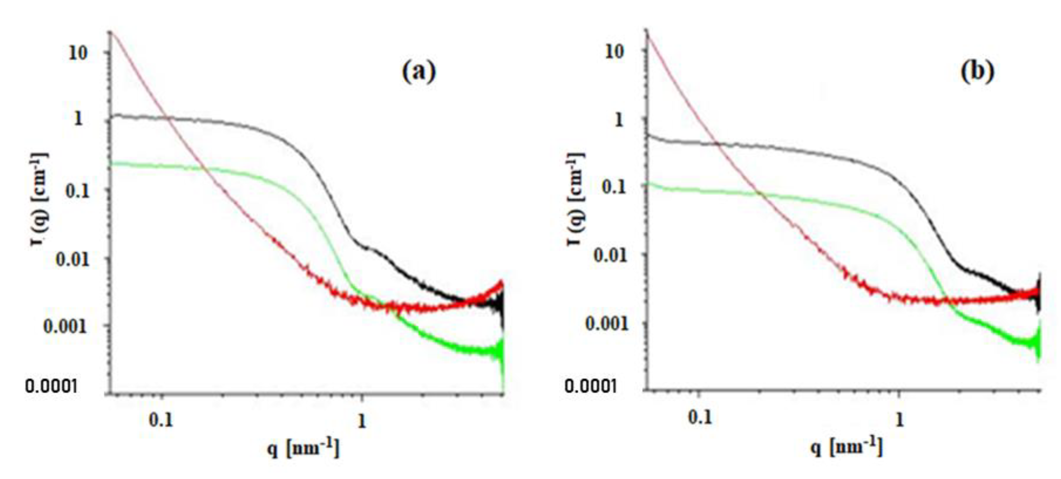 Nanomaterials 10 02204 g007