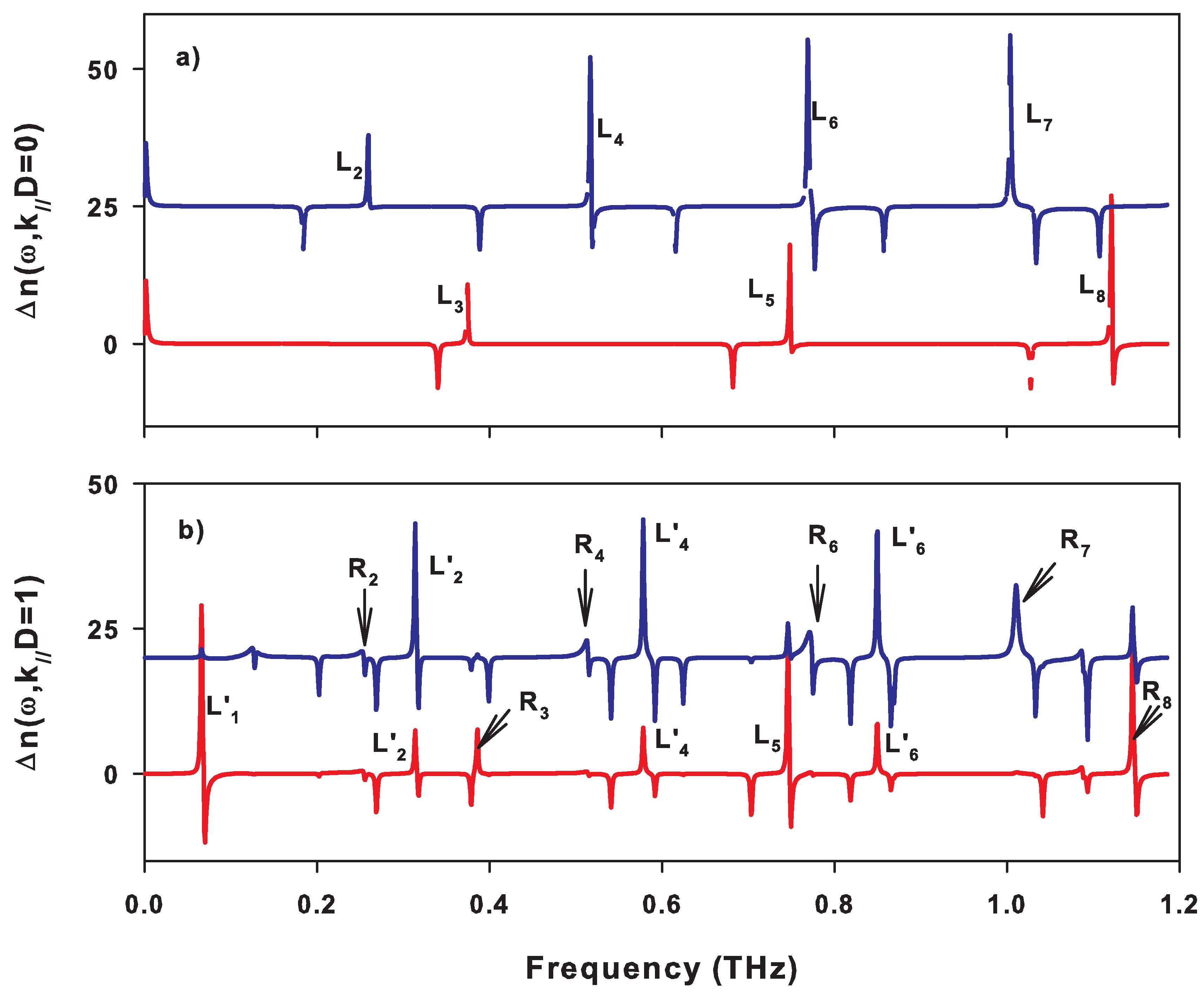 Nanomaterials 10 02205 g005 Nanomaterials 10 02205 g005