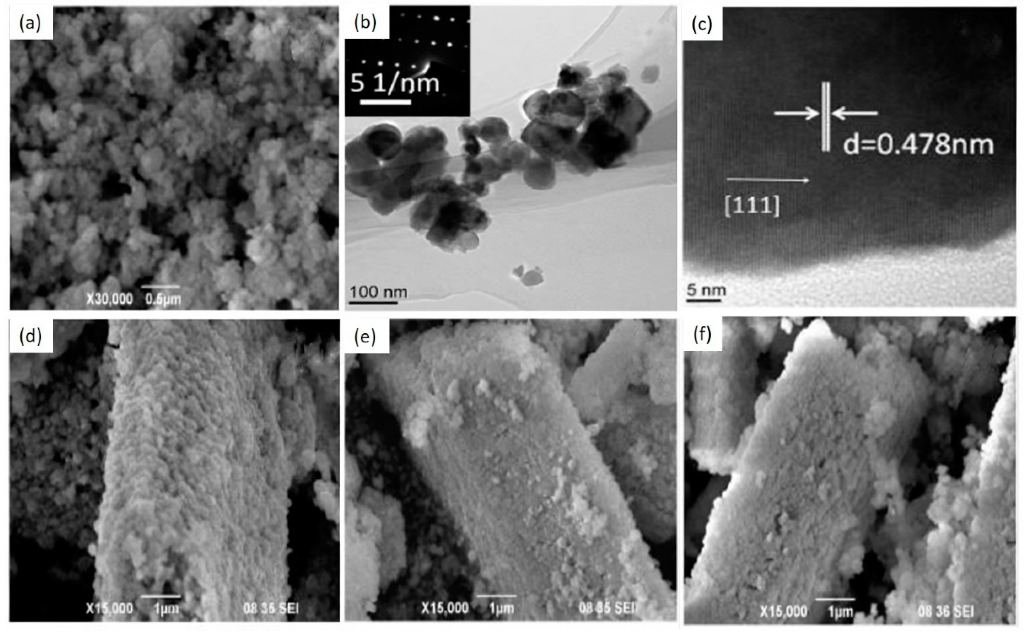 Nanomaterials 10 02208 g005 Nanomaterials 10 02208 g005