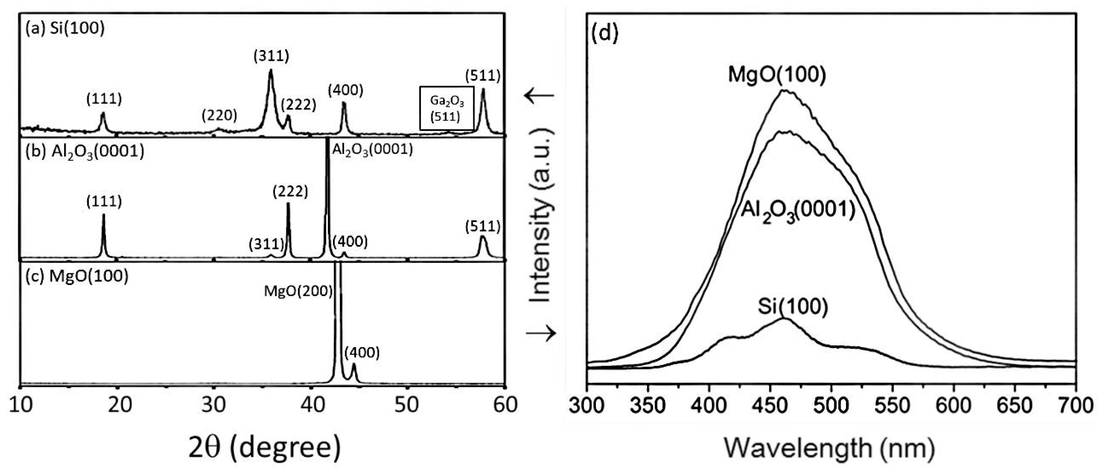 Nanomaterials 10 02208 g006 Nanomaterials 10 02208 g006