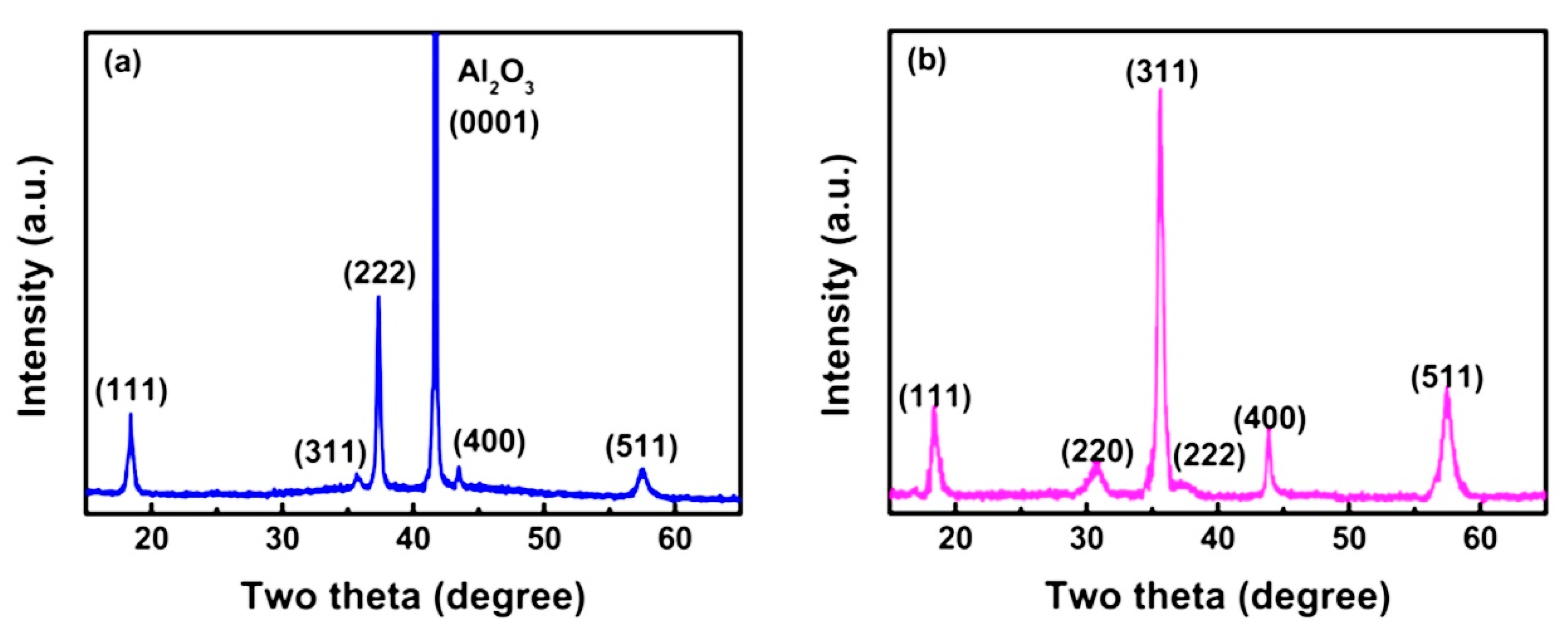Nanomaterials 10 02208 g008 Nanomaterials 10 02208 g008