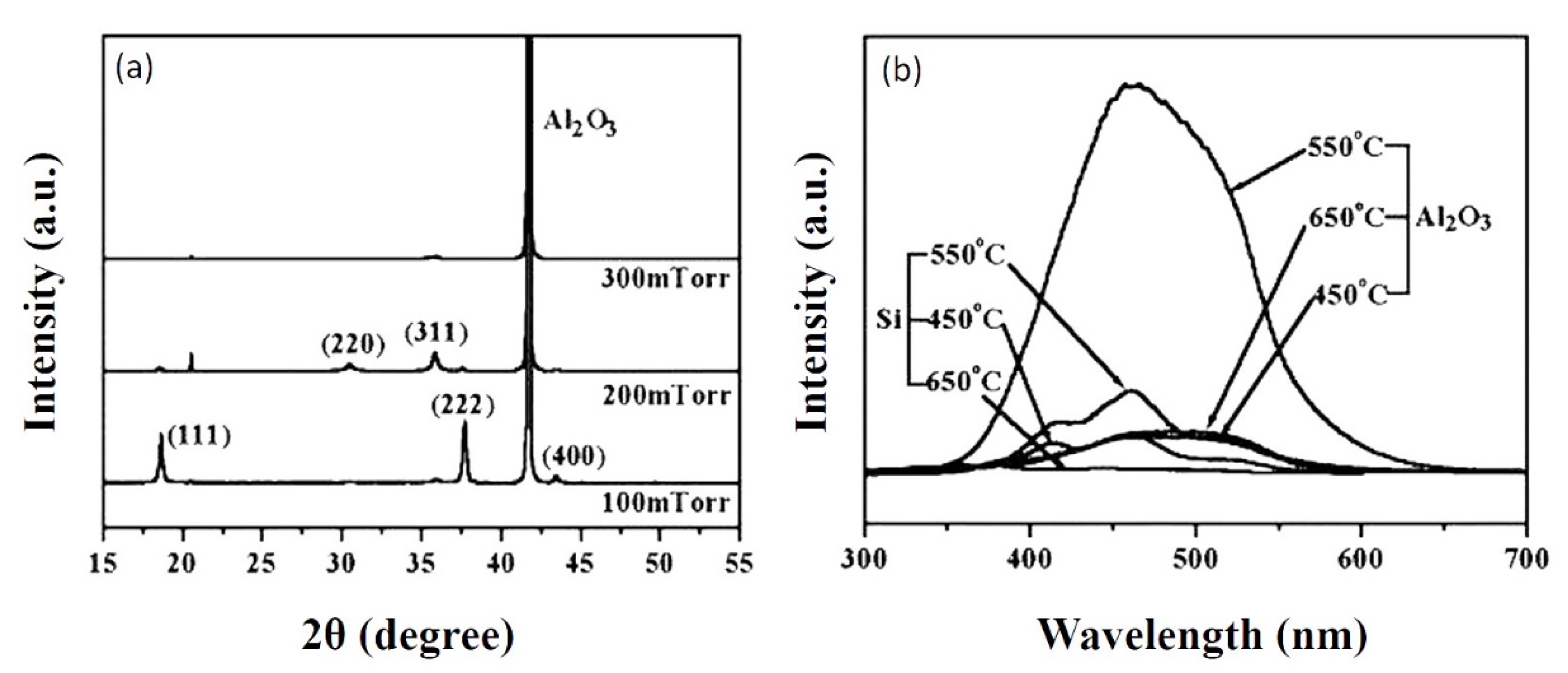 Nanomaterials 10 02208 g013 Nanomaterials 10 02208 g013