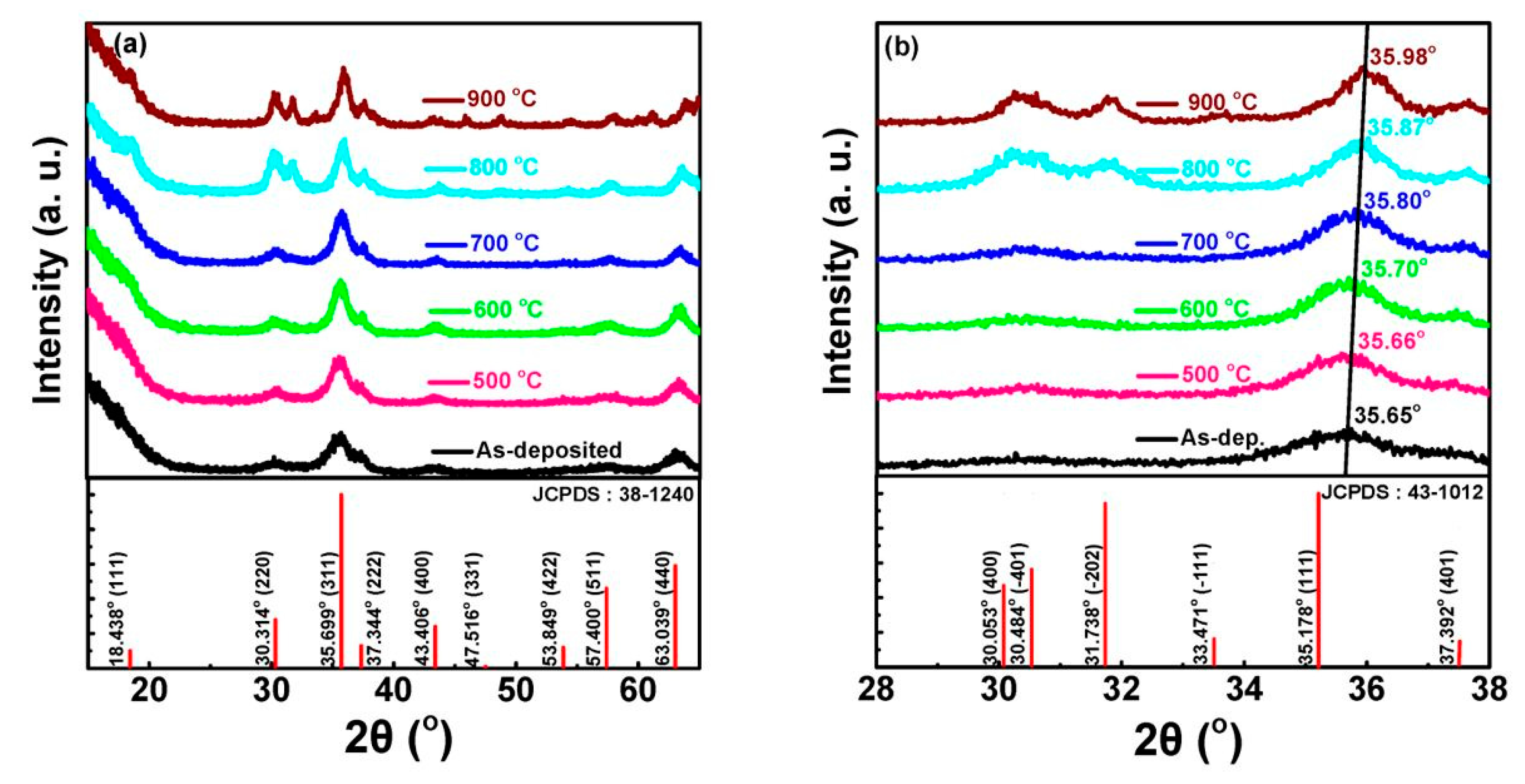 Nanomaterials 10 02208 g014 Nanomaterials 10 02208 g014