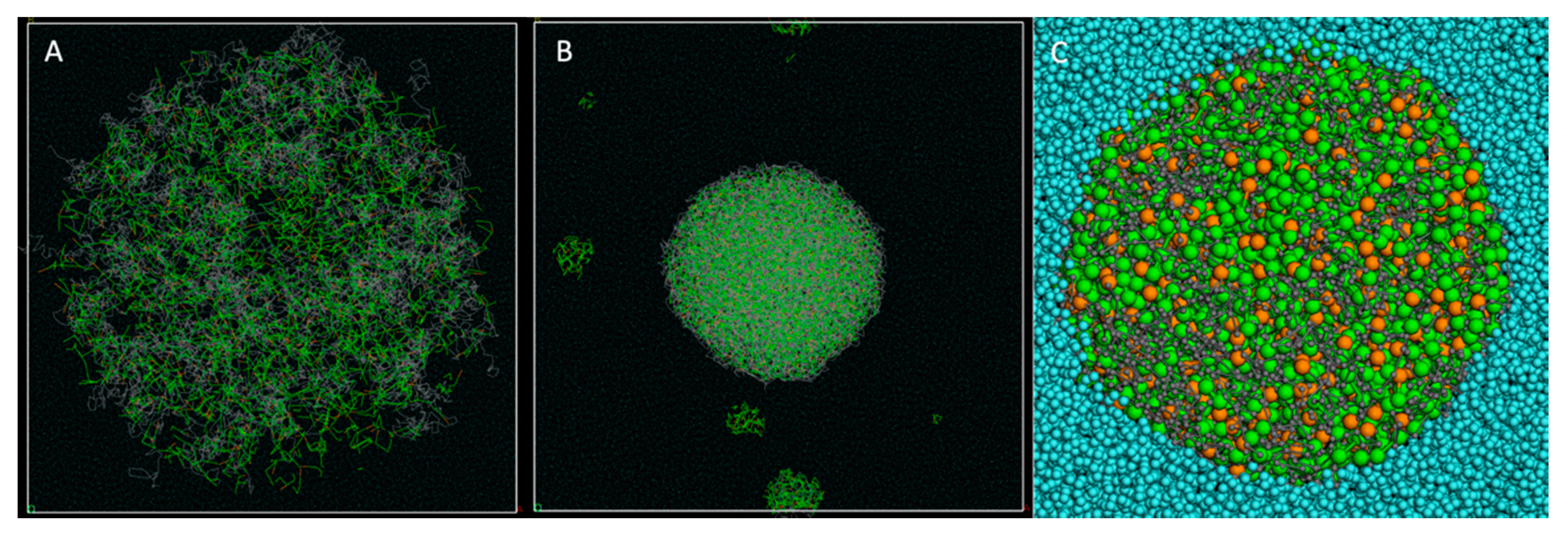 modeling nanoparticle droplet materials studio modeling nanoparticle droplet materials studio