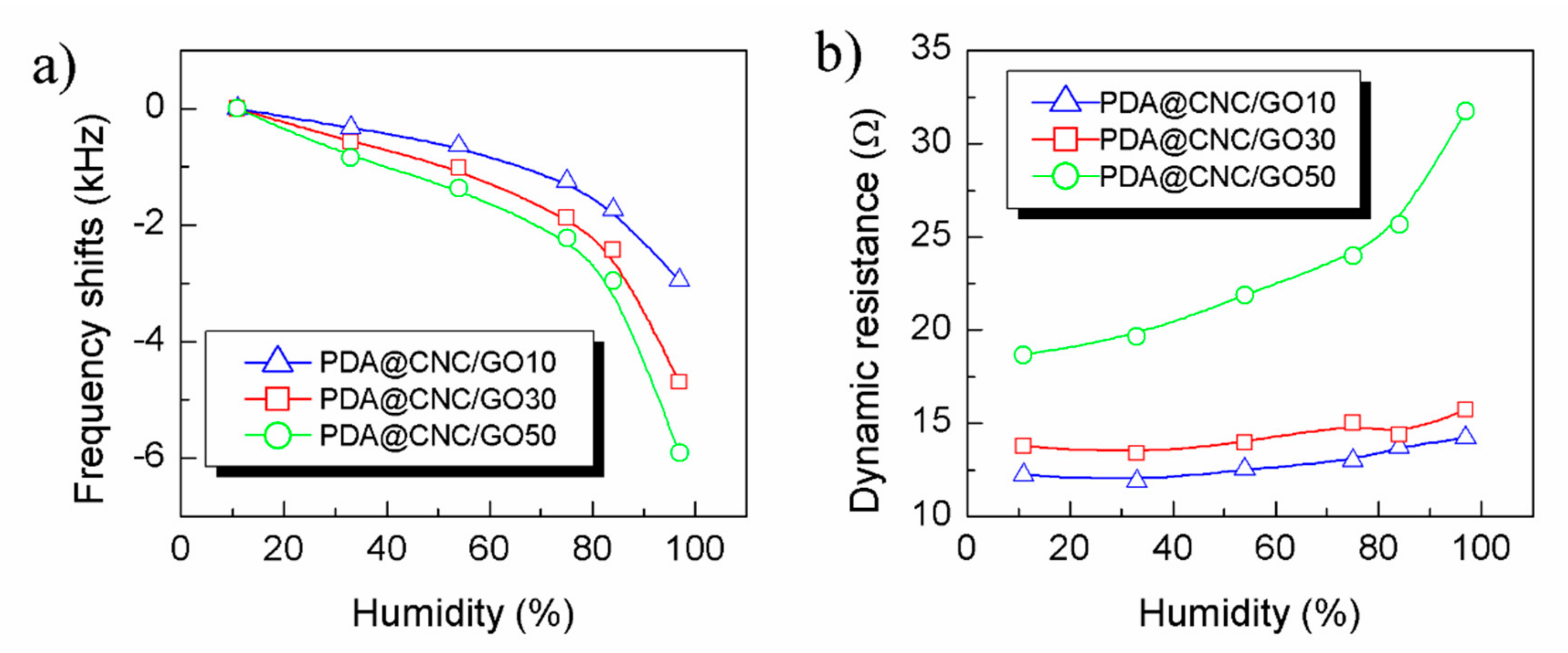 Nanomaterials 10 02210 g007 Nanomaterials 10 02210 g007